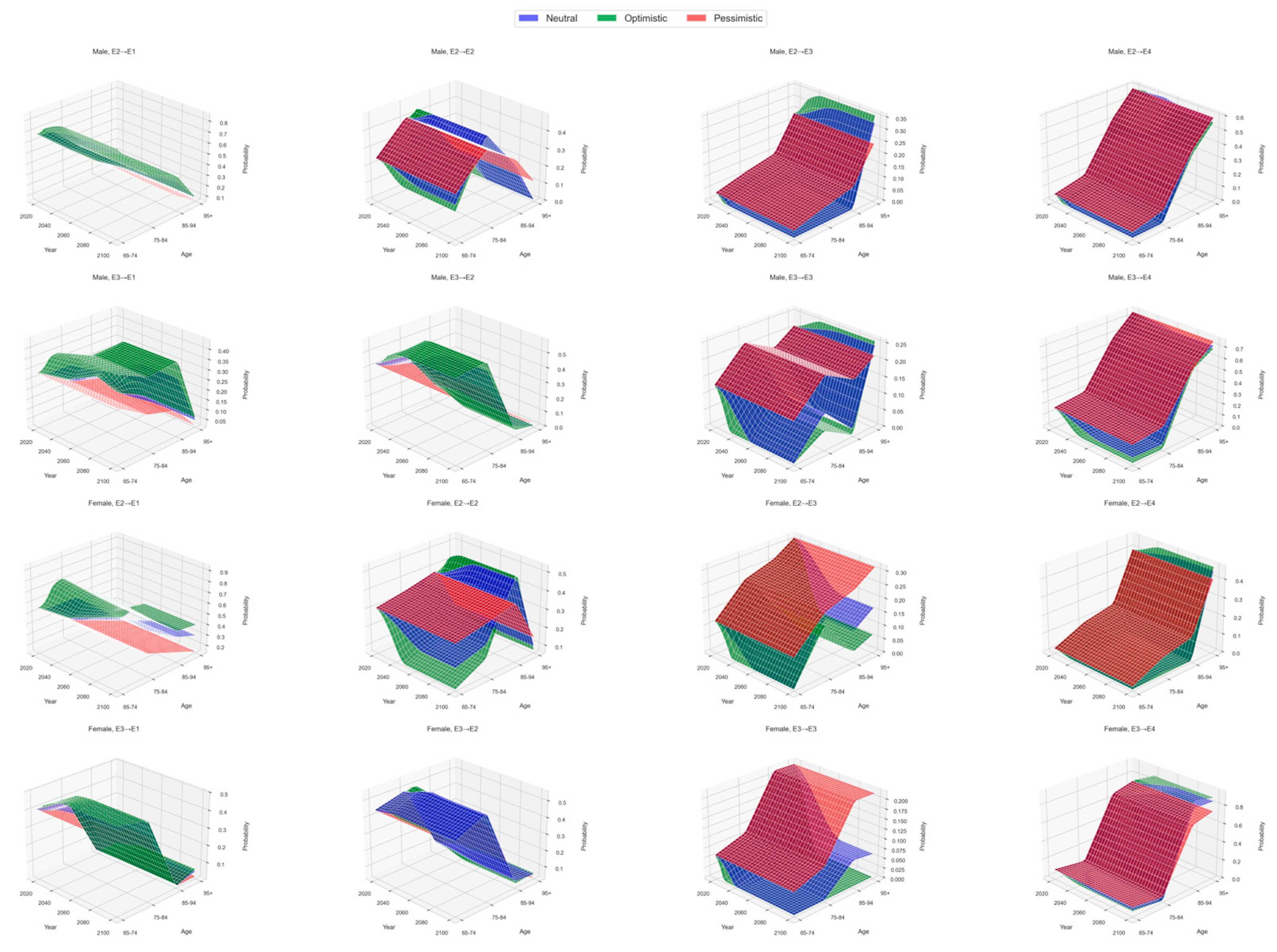 Healthcare 13 03024 g002