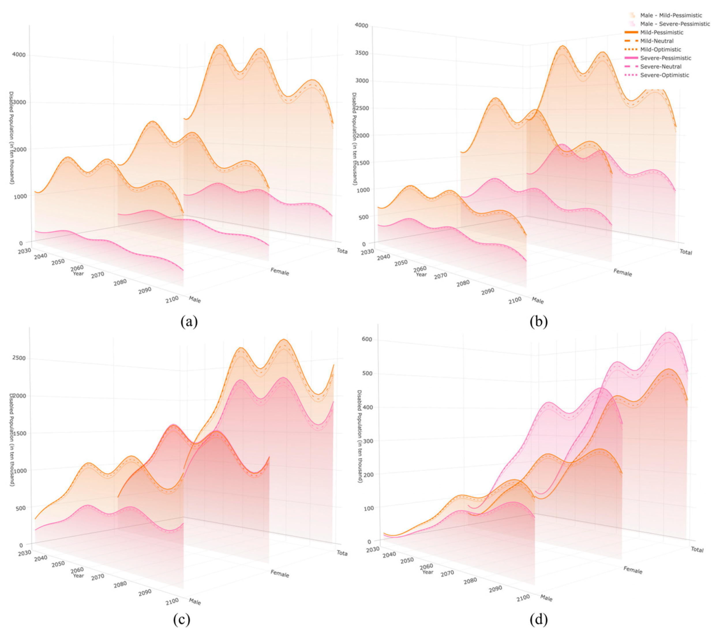 Healthcare 13 03024 g003