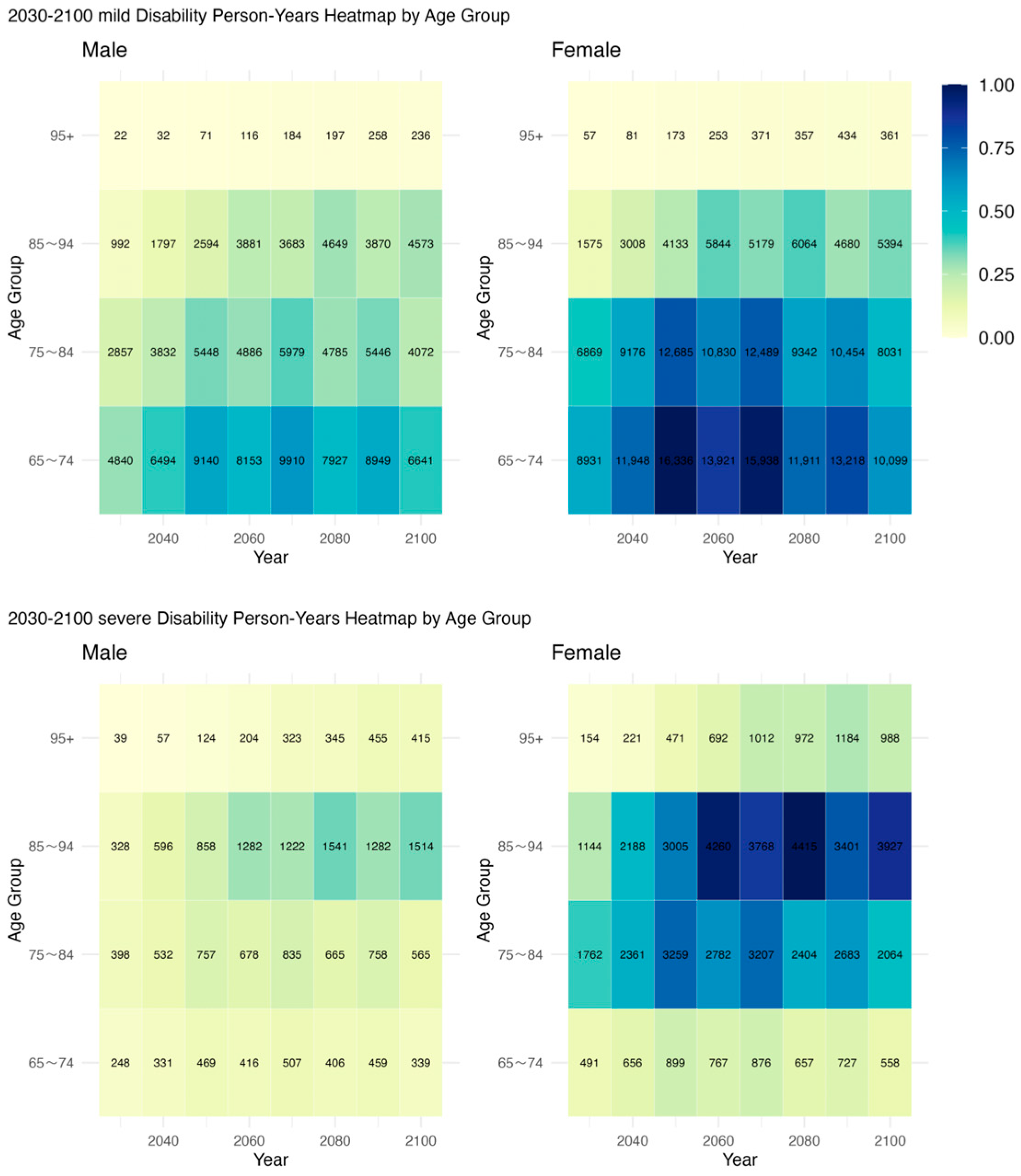 Healthcare 13 03024 g005