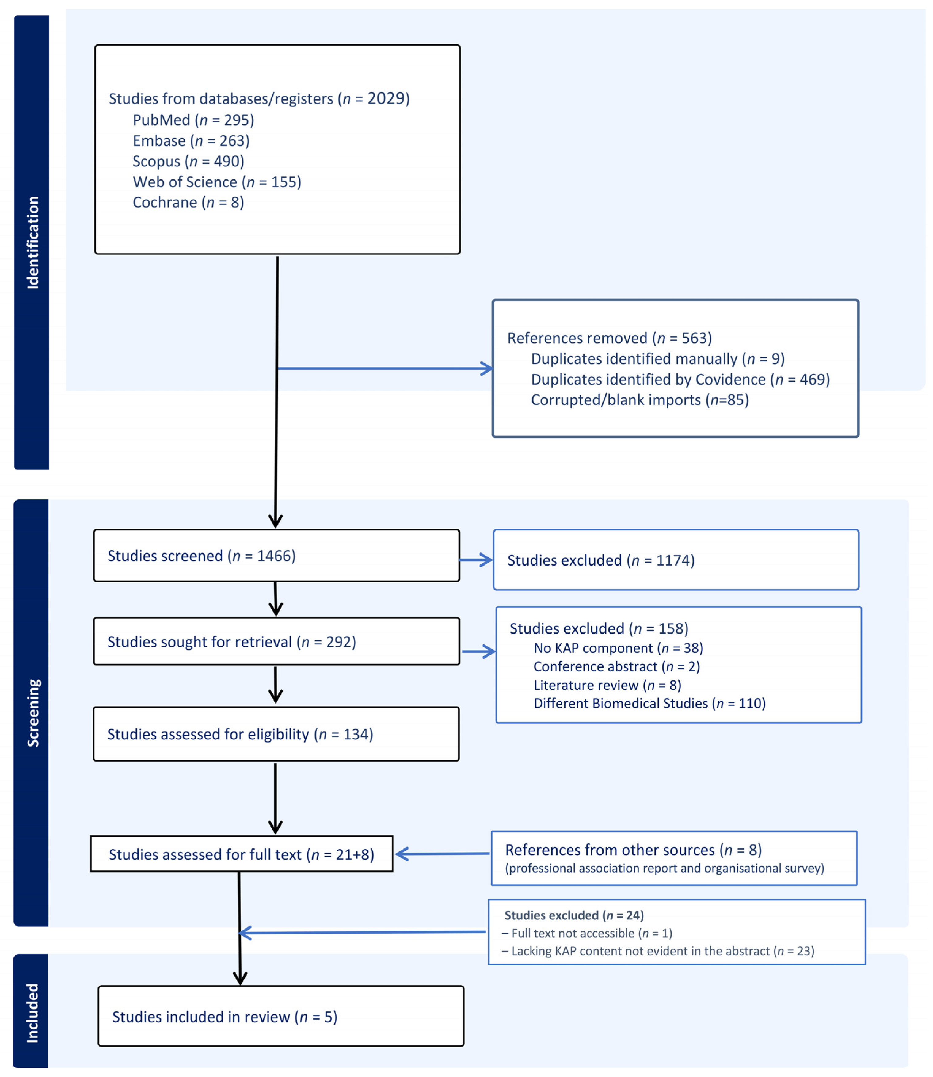 Healthcare 13 03025 g001 Healthcare 13 03025 g001