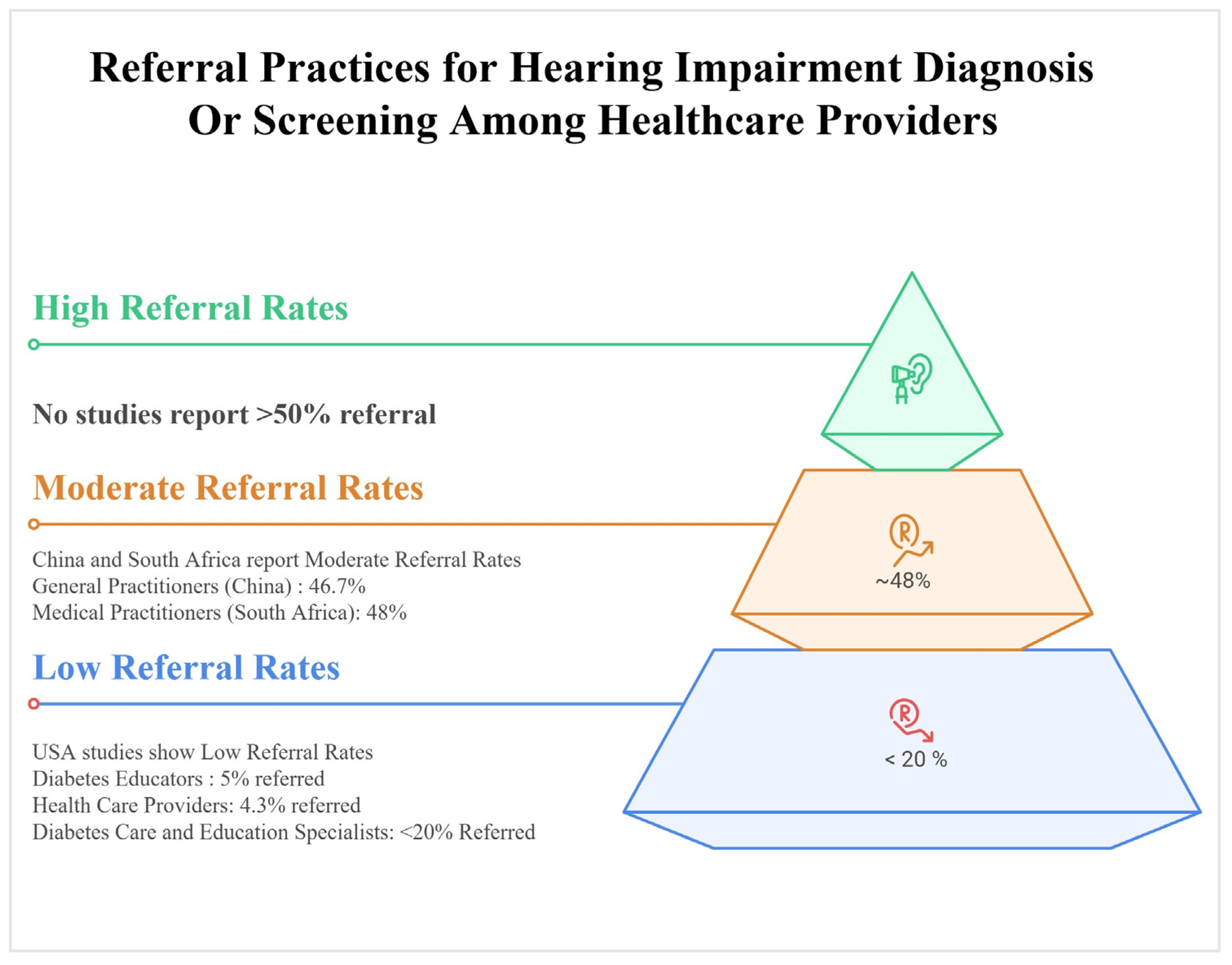 Healthcare 13 03025 g003 Healthcare 13 03025 g003