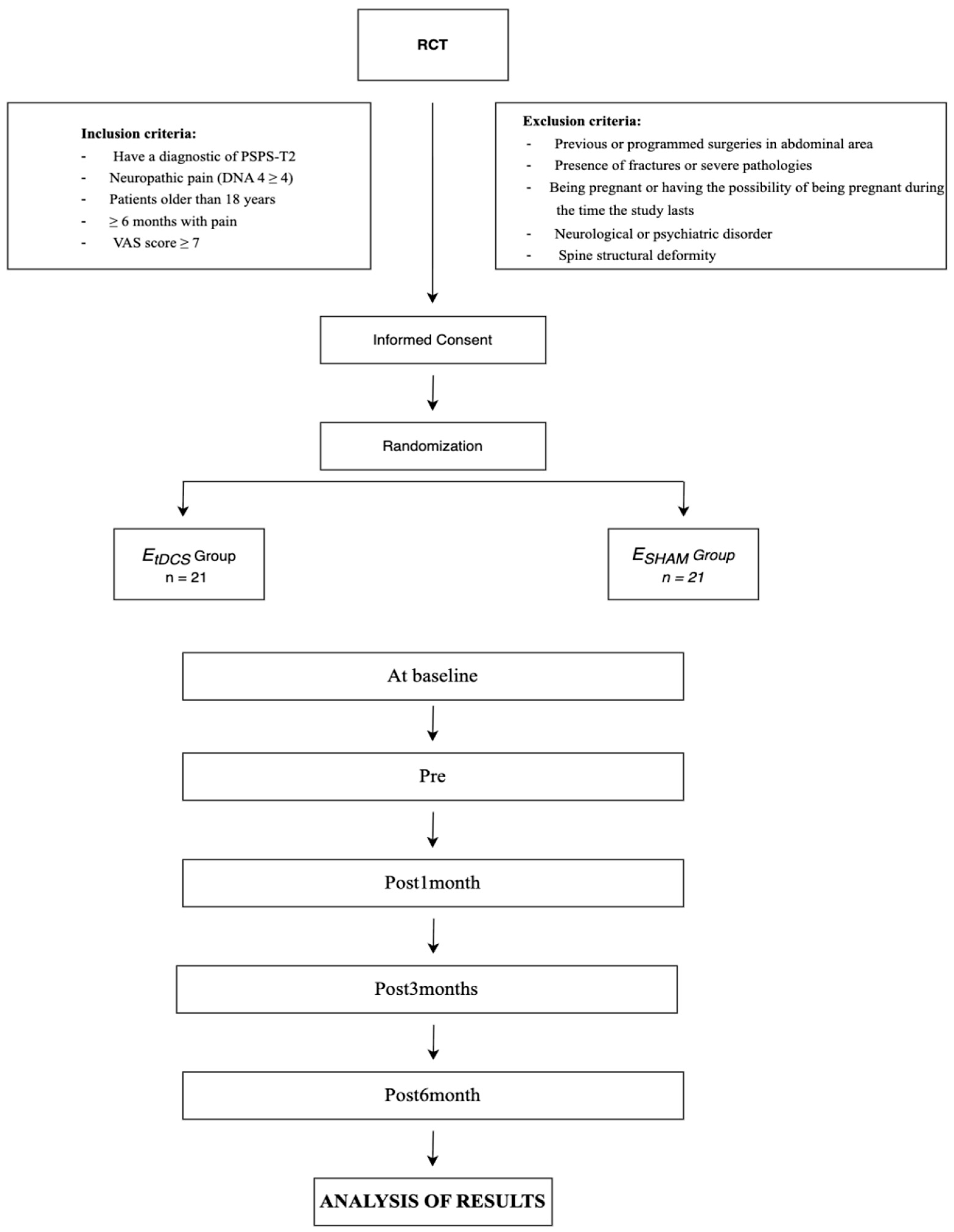 Healthcare 13 03032 g001
