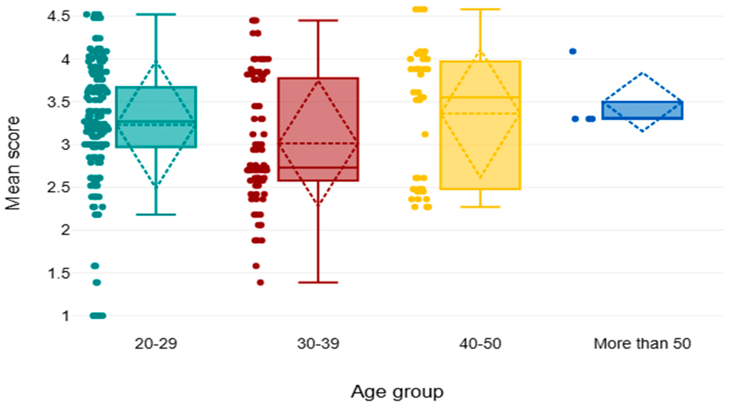 Healthcare 13 03038 g002