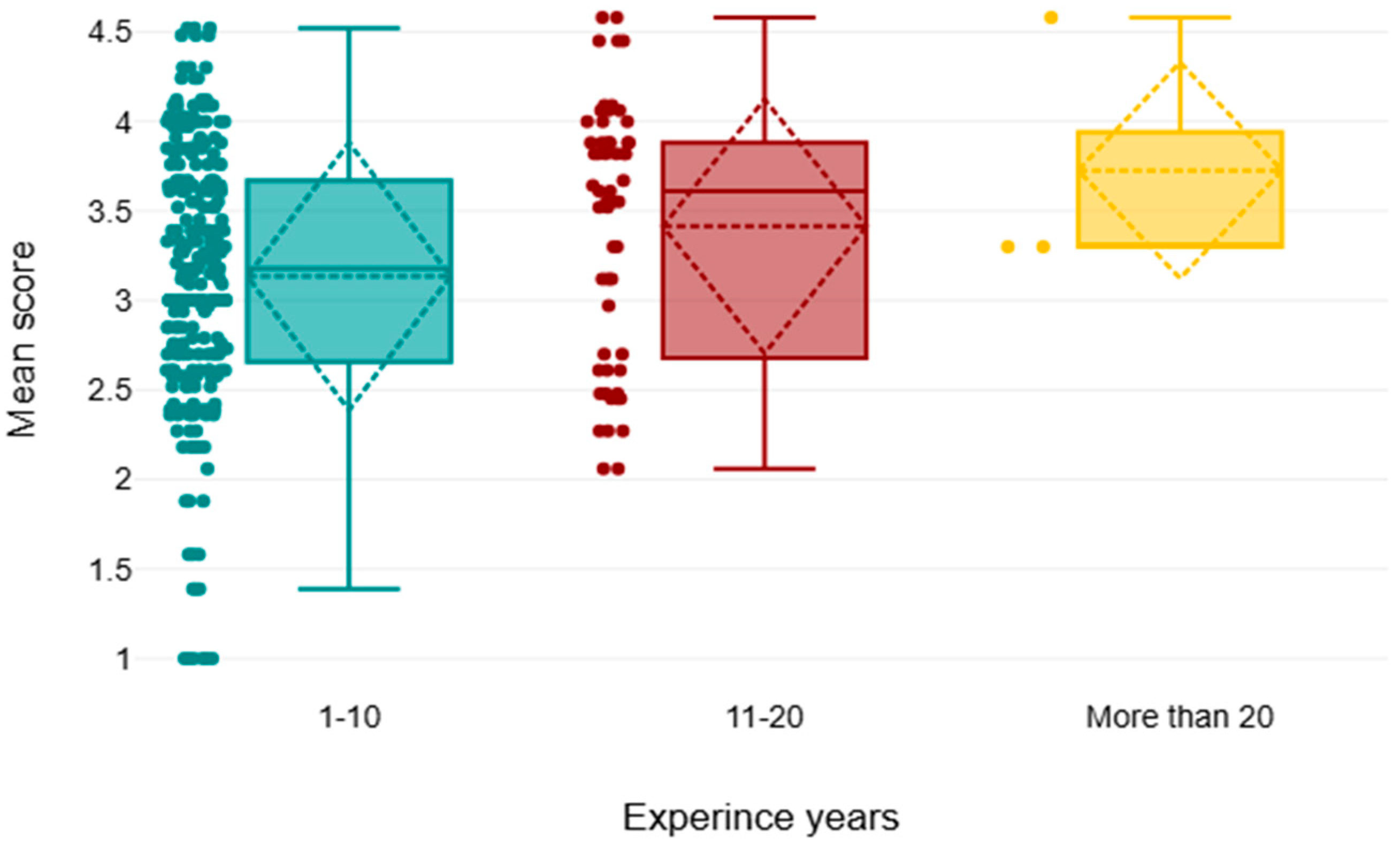 Healthcare 13 03038 g003