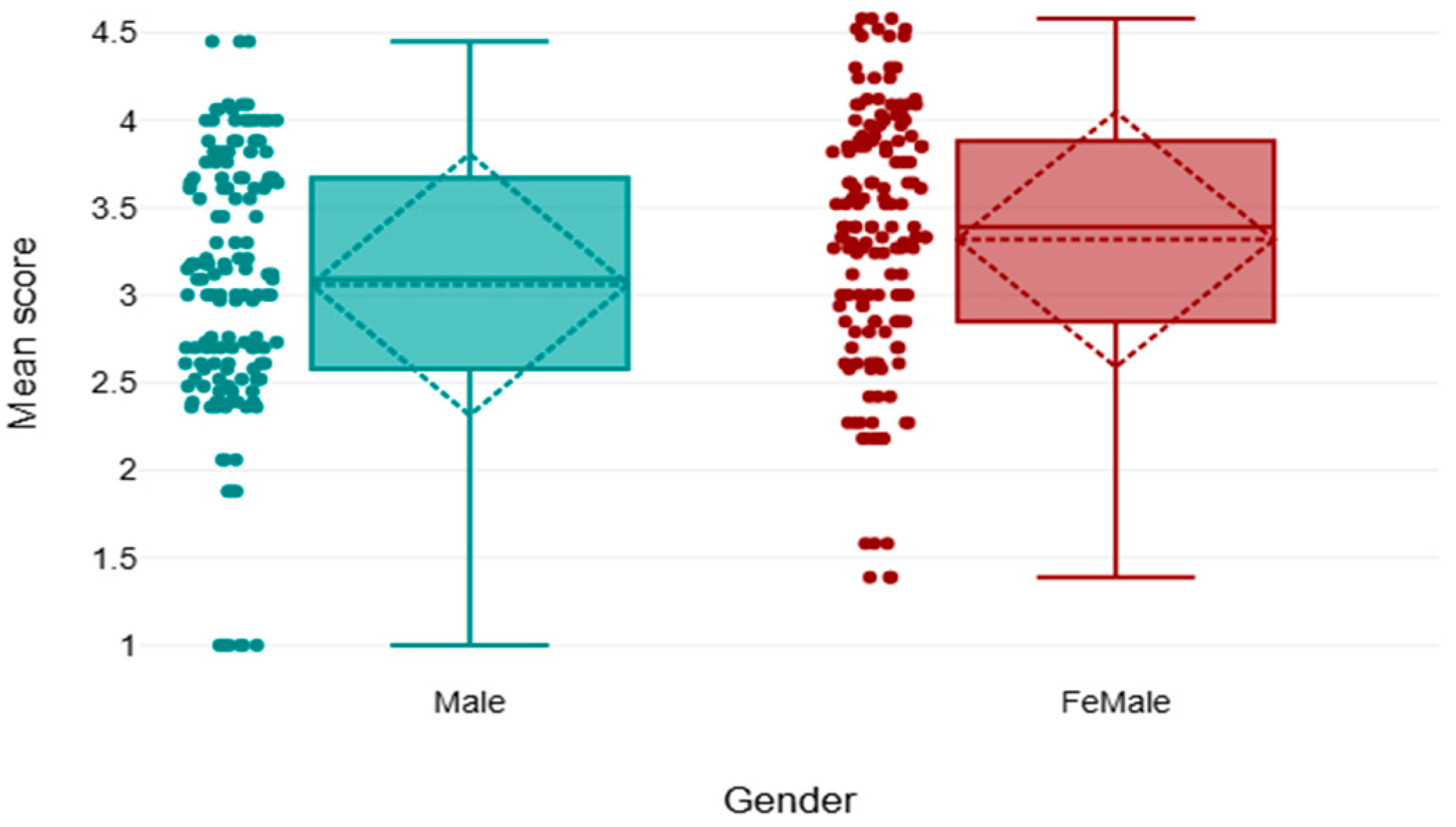 Healthcare 13 03038 g004