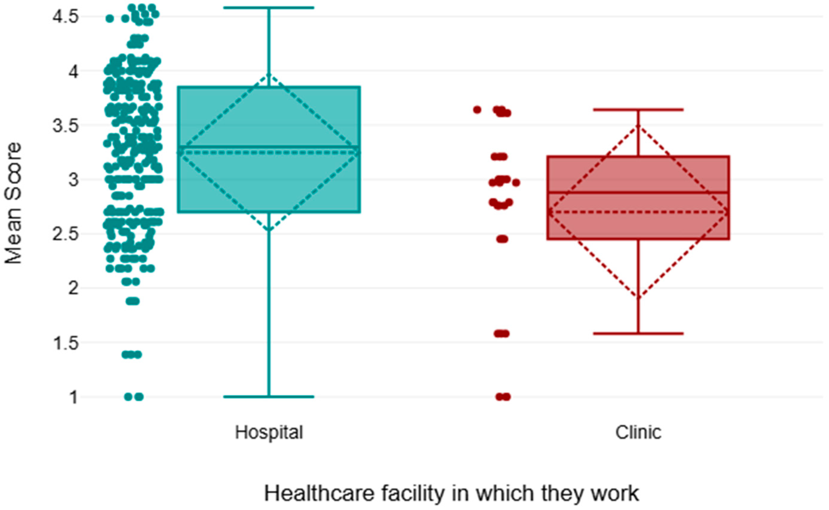 Healthcare 13 03038 g005