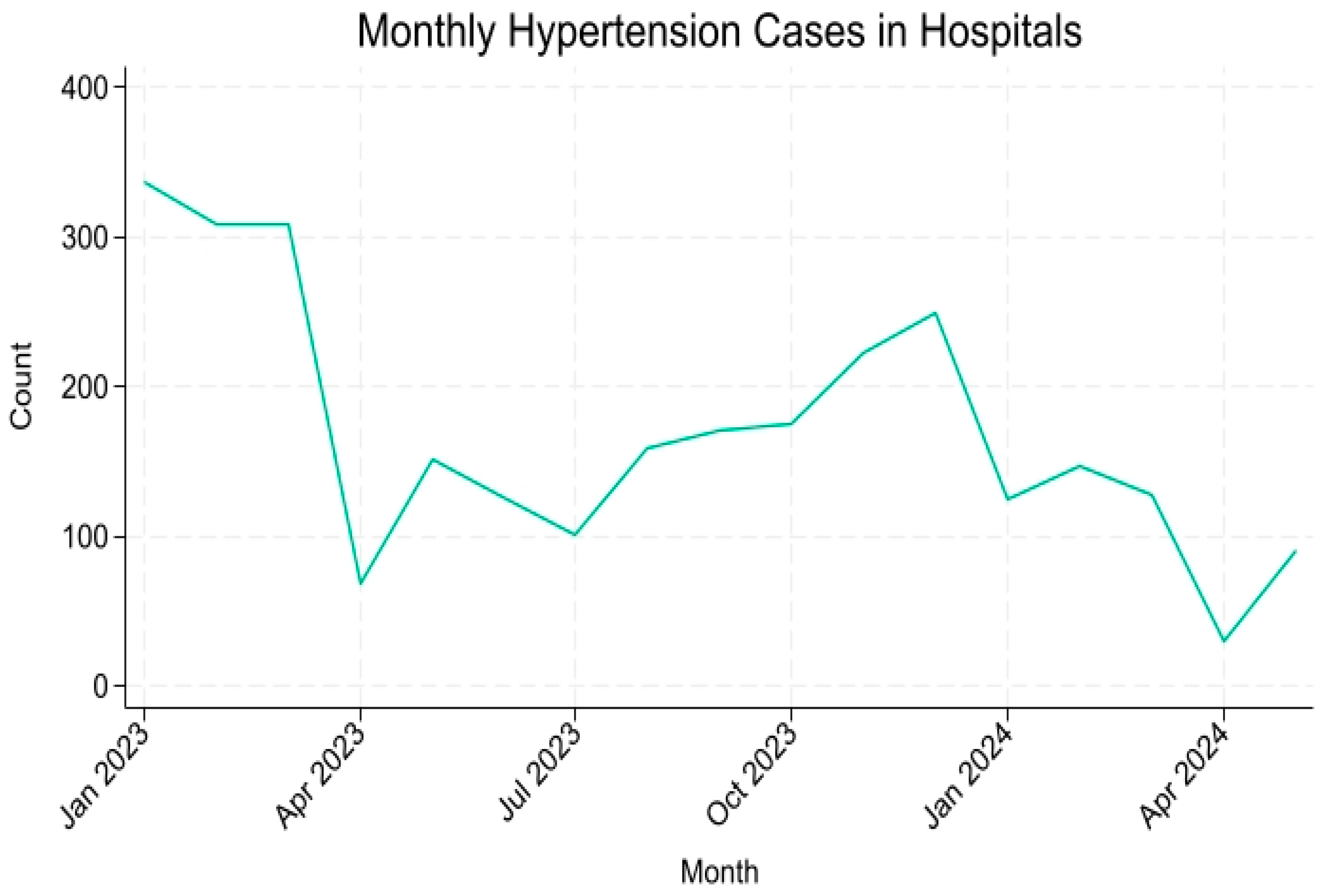Healthcare 13 03039 g001