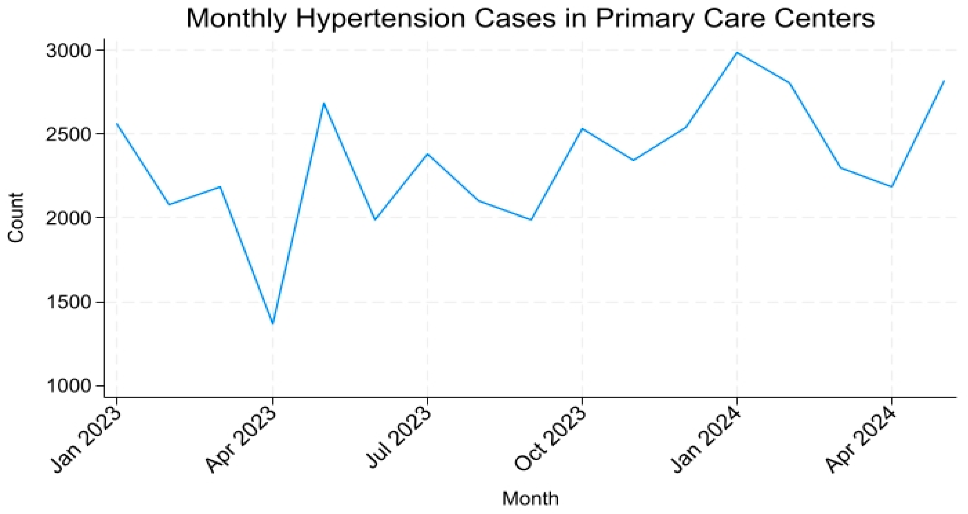 Healthcare 13 03039 g002