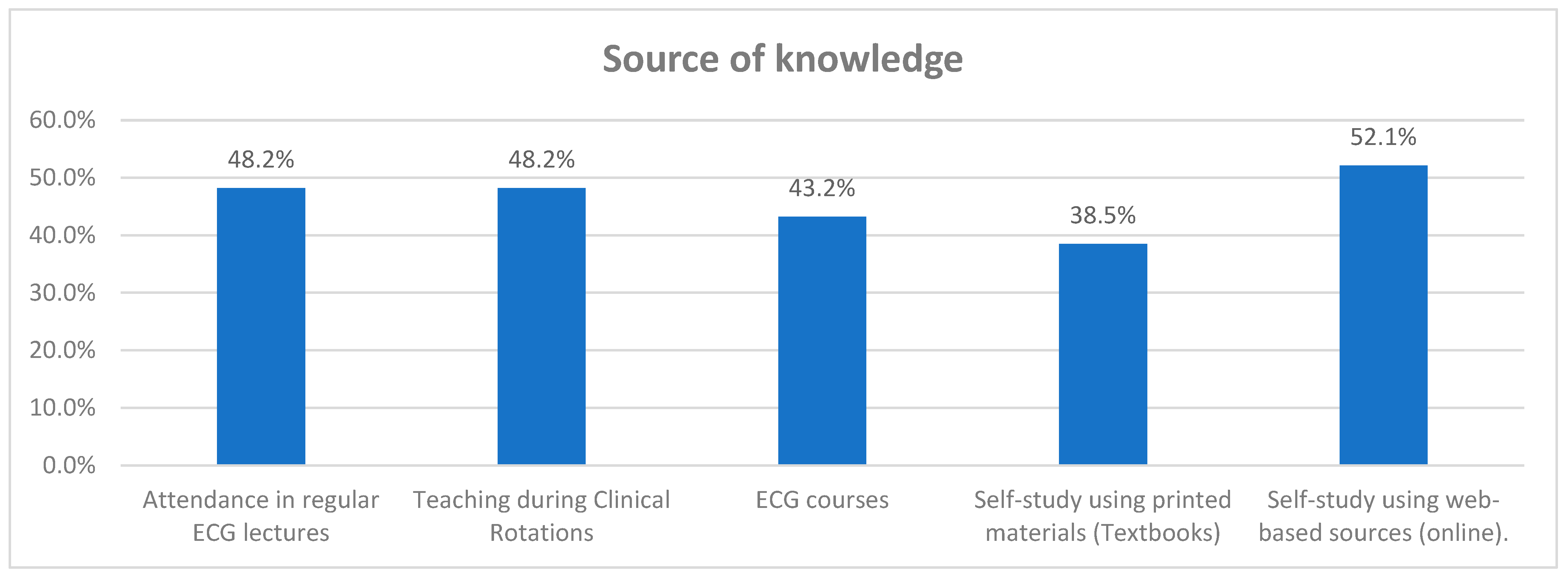 Healthcare 13 03040 g001