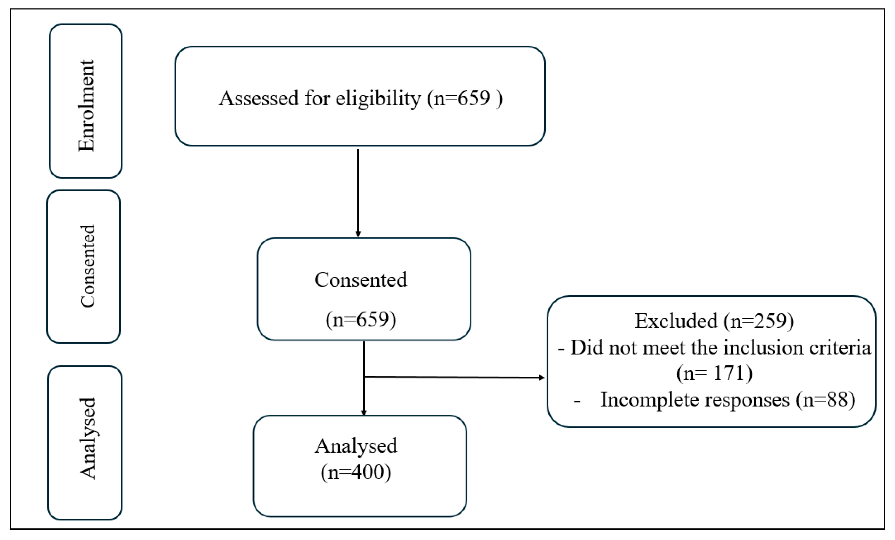 Healthcare 13 03041 g001