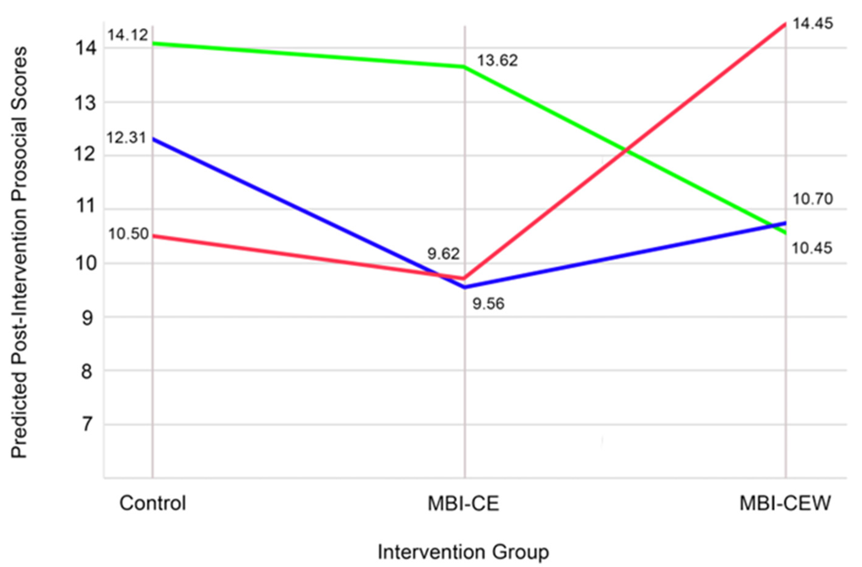 Healthcare 13 03044 g001 Healthcare 13 03044 g001