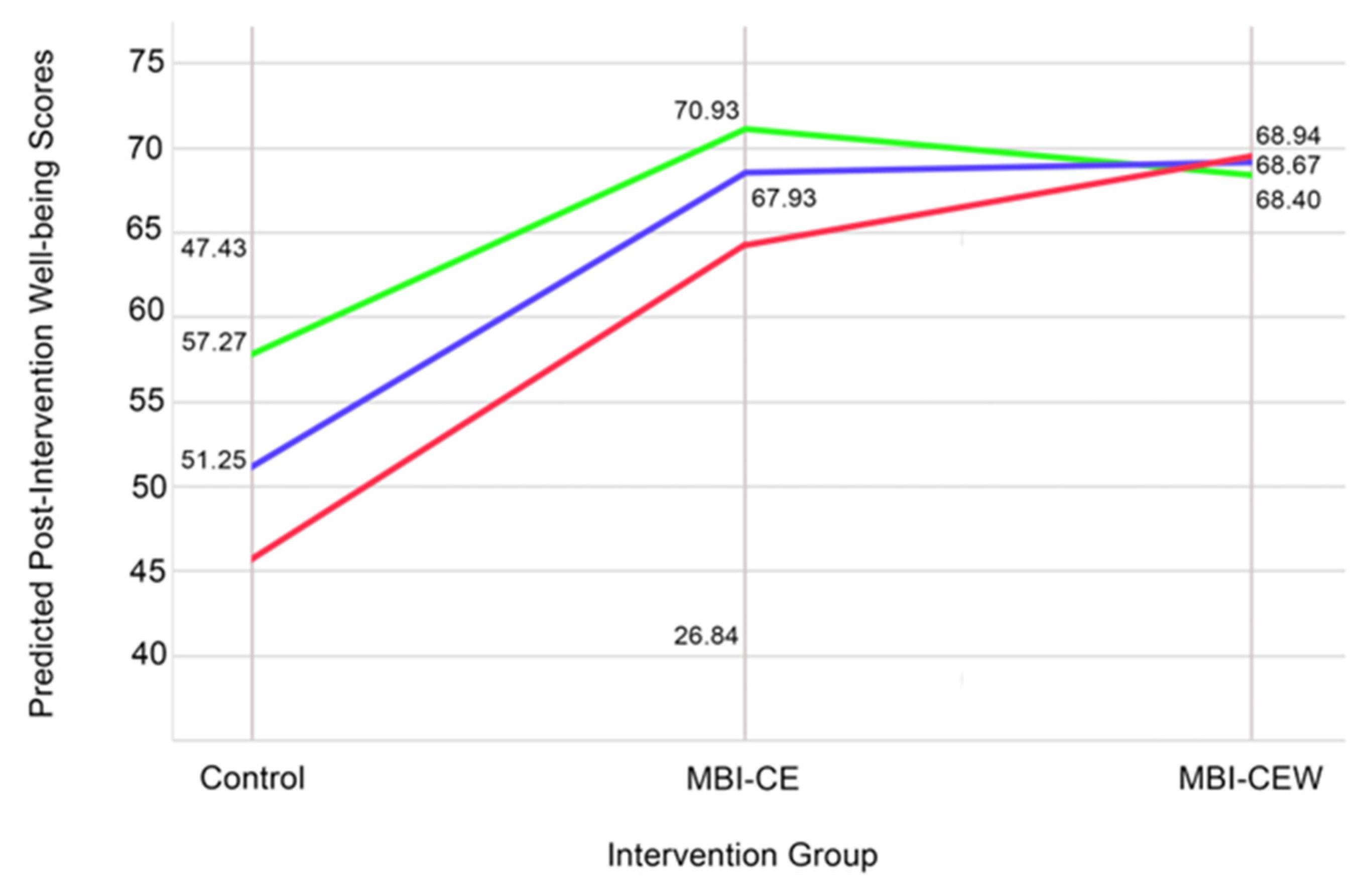 Healthcare 13 03044 g005 Healthcare 13 03044 g005