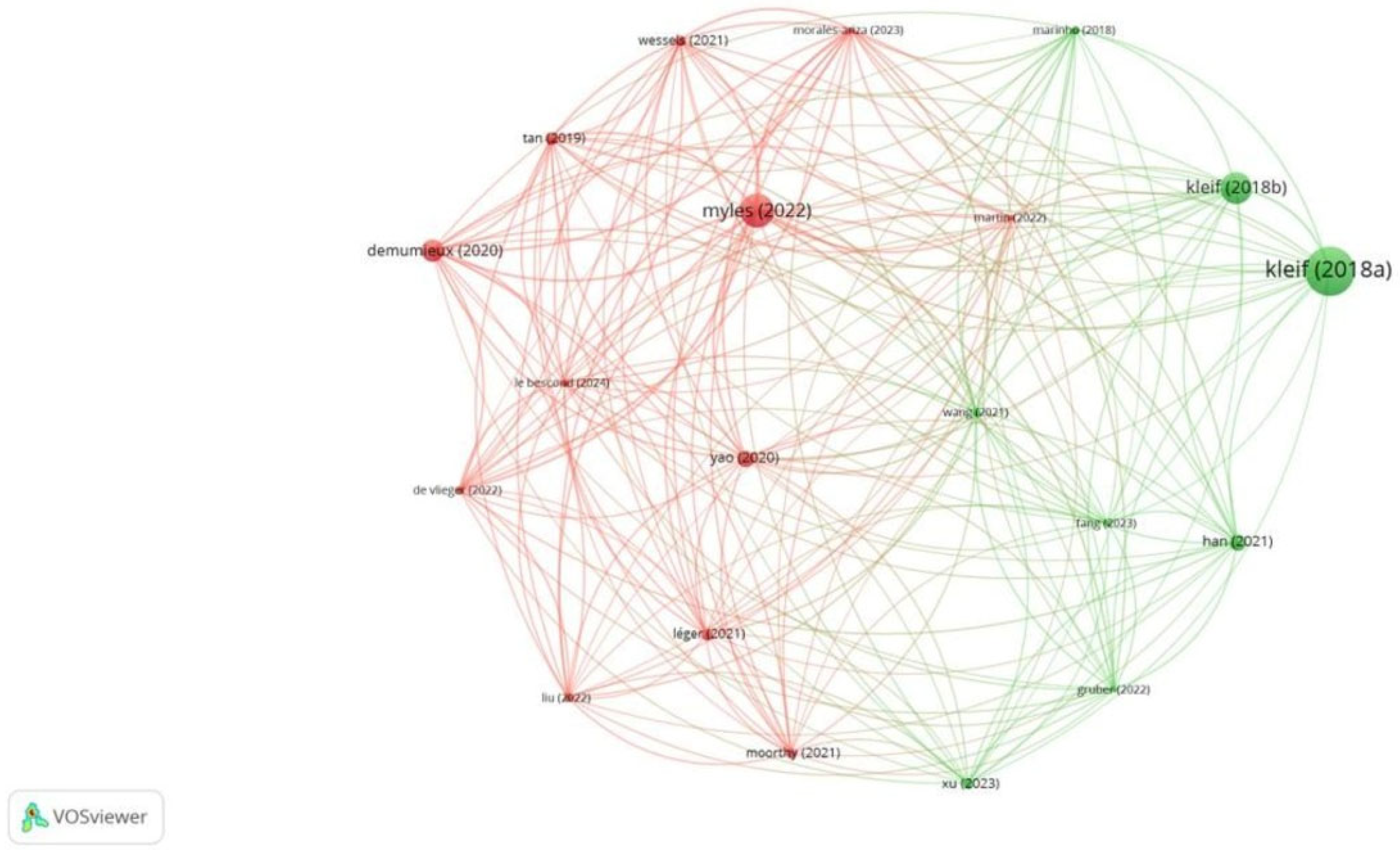 Healthcare 13 03051 g006