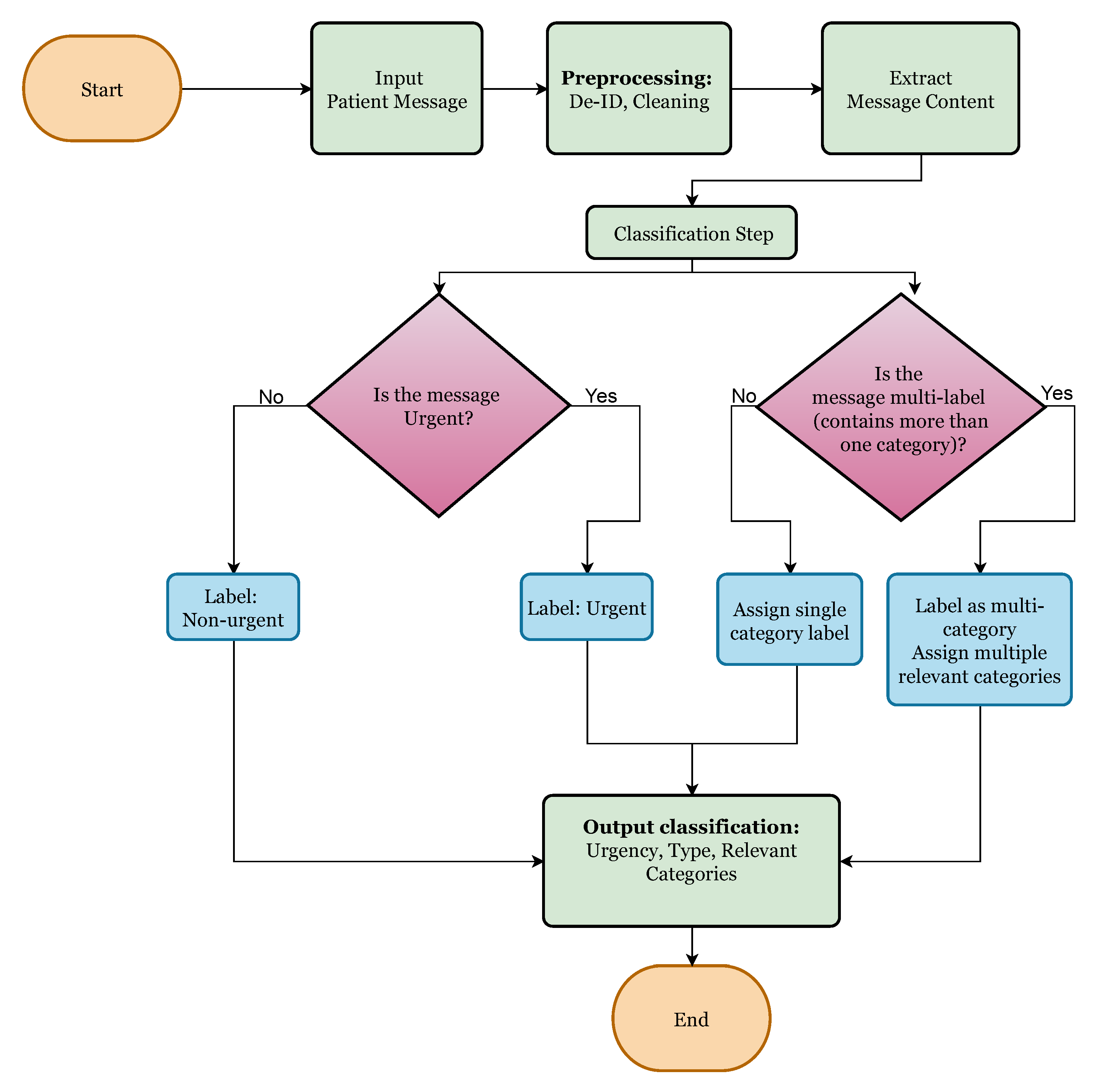 Healthcare 13 03052 g001