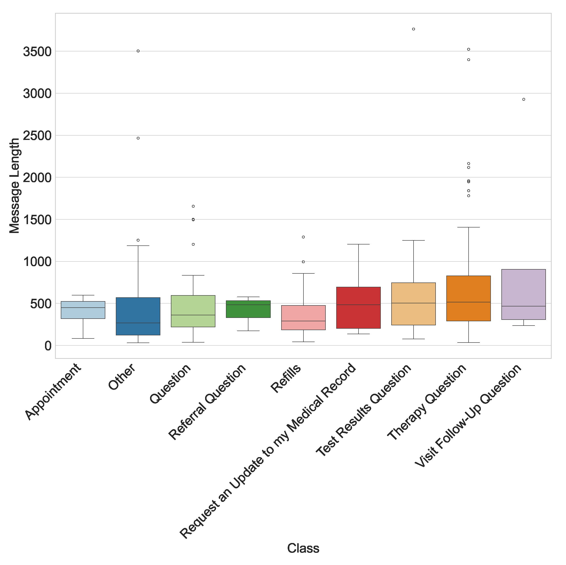 Healthcare 13 03052 g002