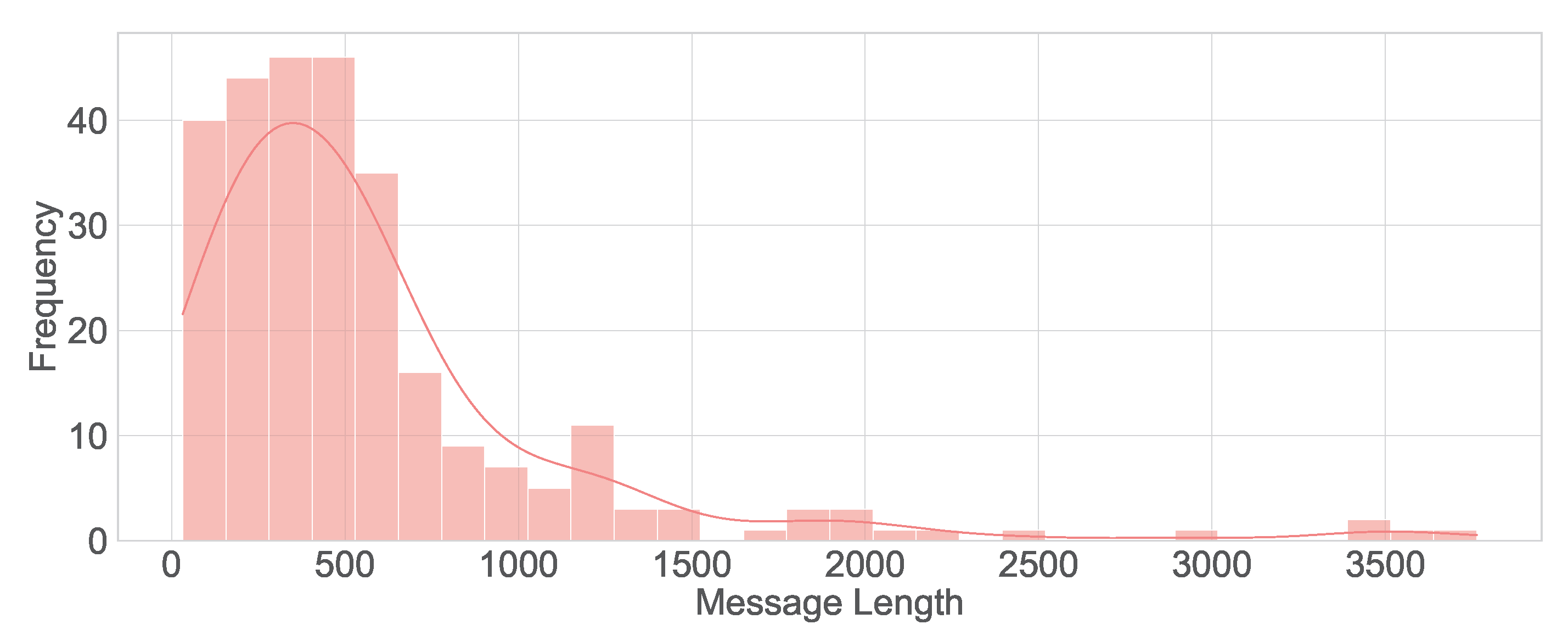 Healthcare 13 03052 g003