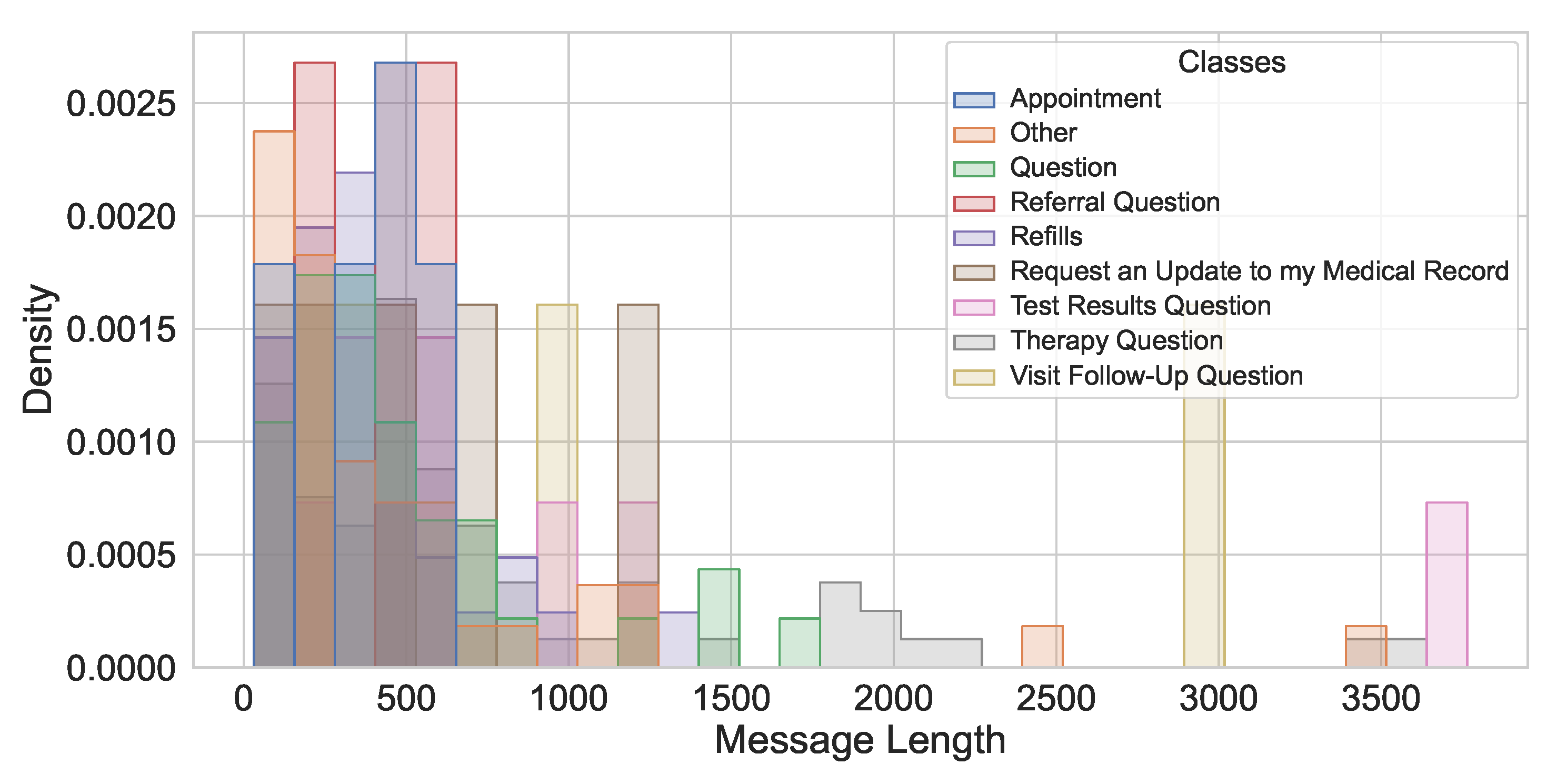 Healthcare 13 03052 g004
