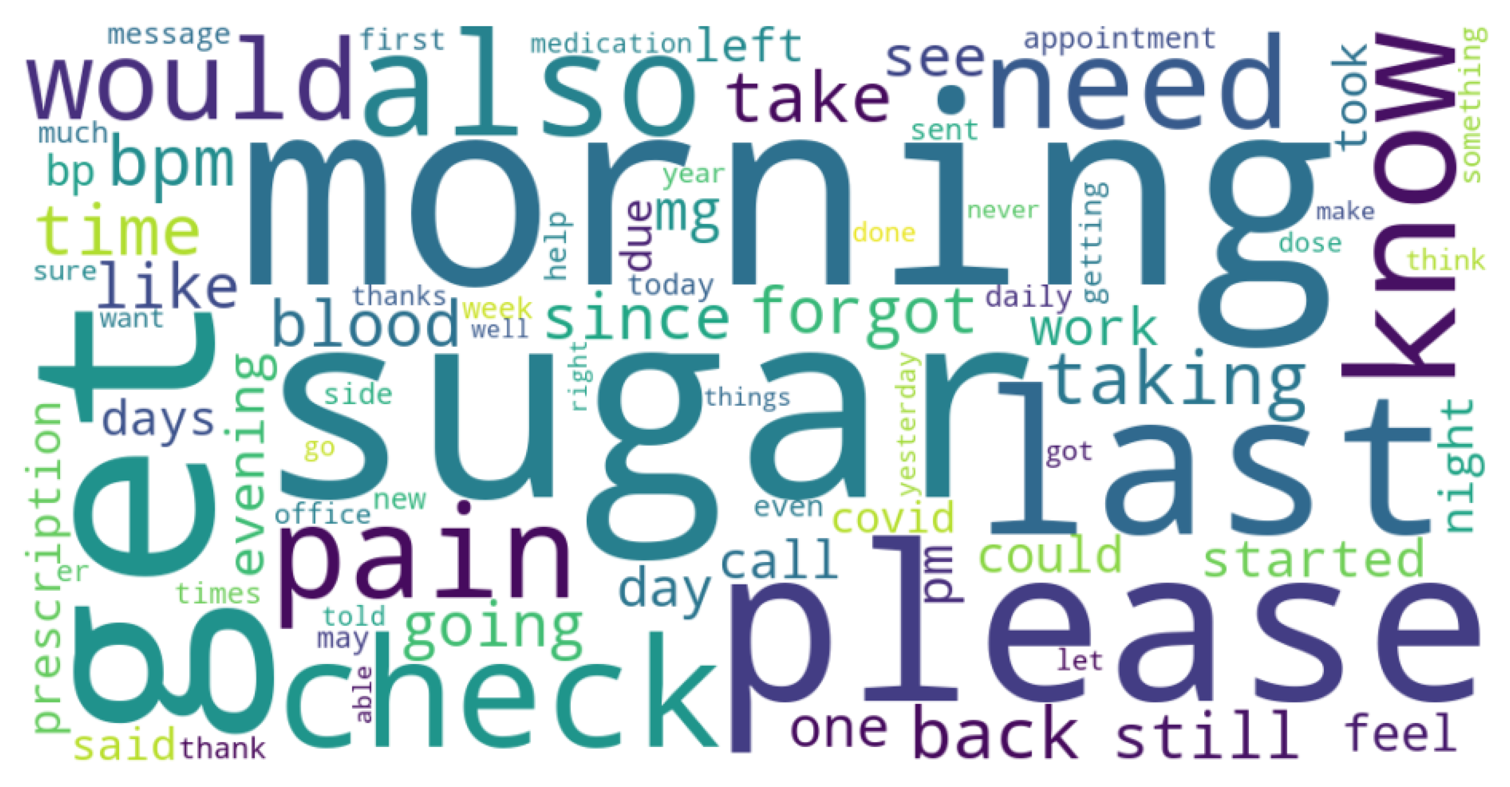 Healthcare 13 03052 g005