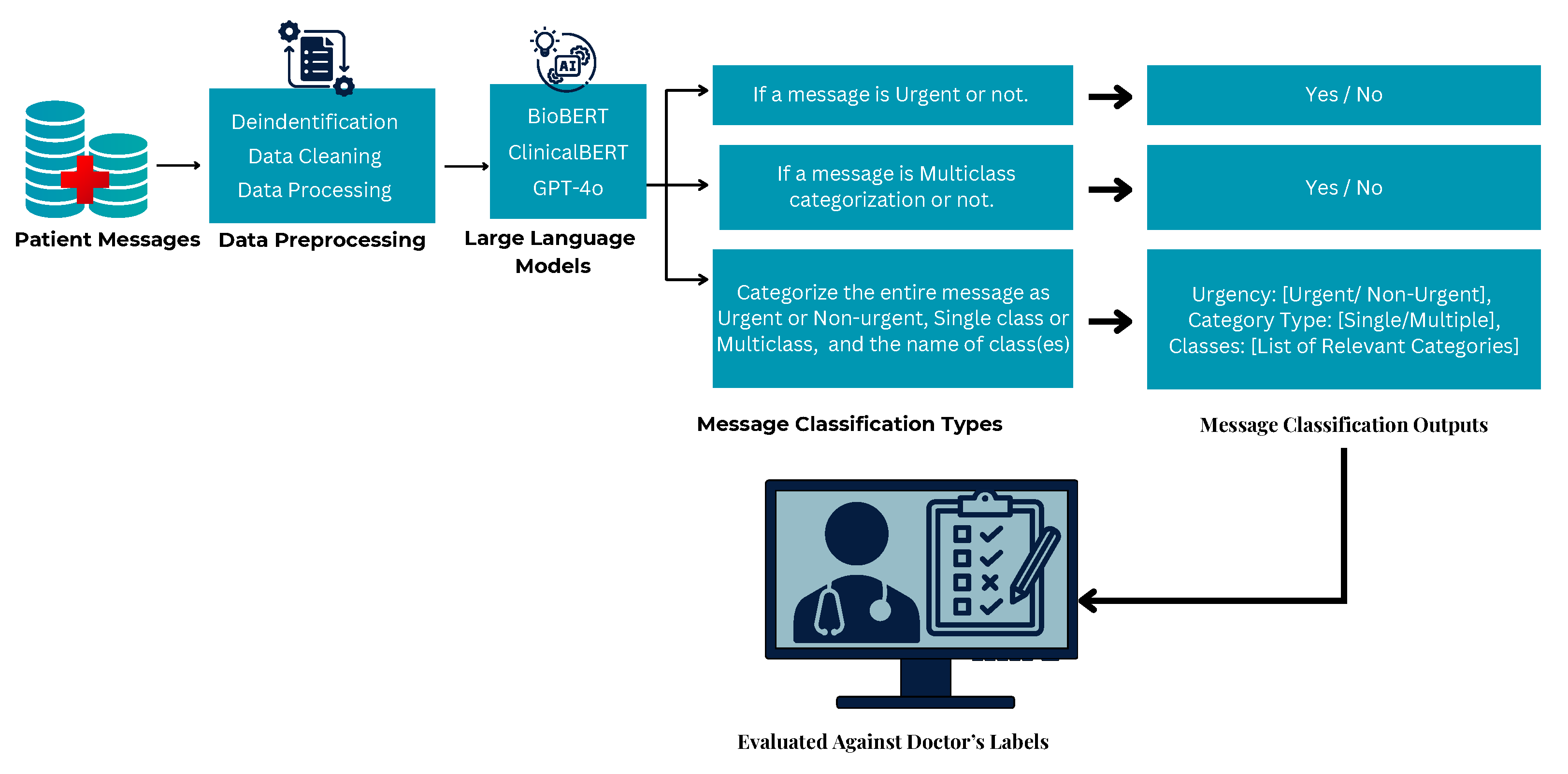 Healthcare 13 03052 g006