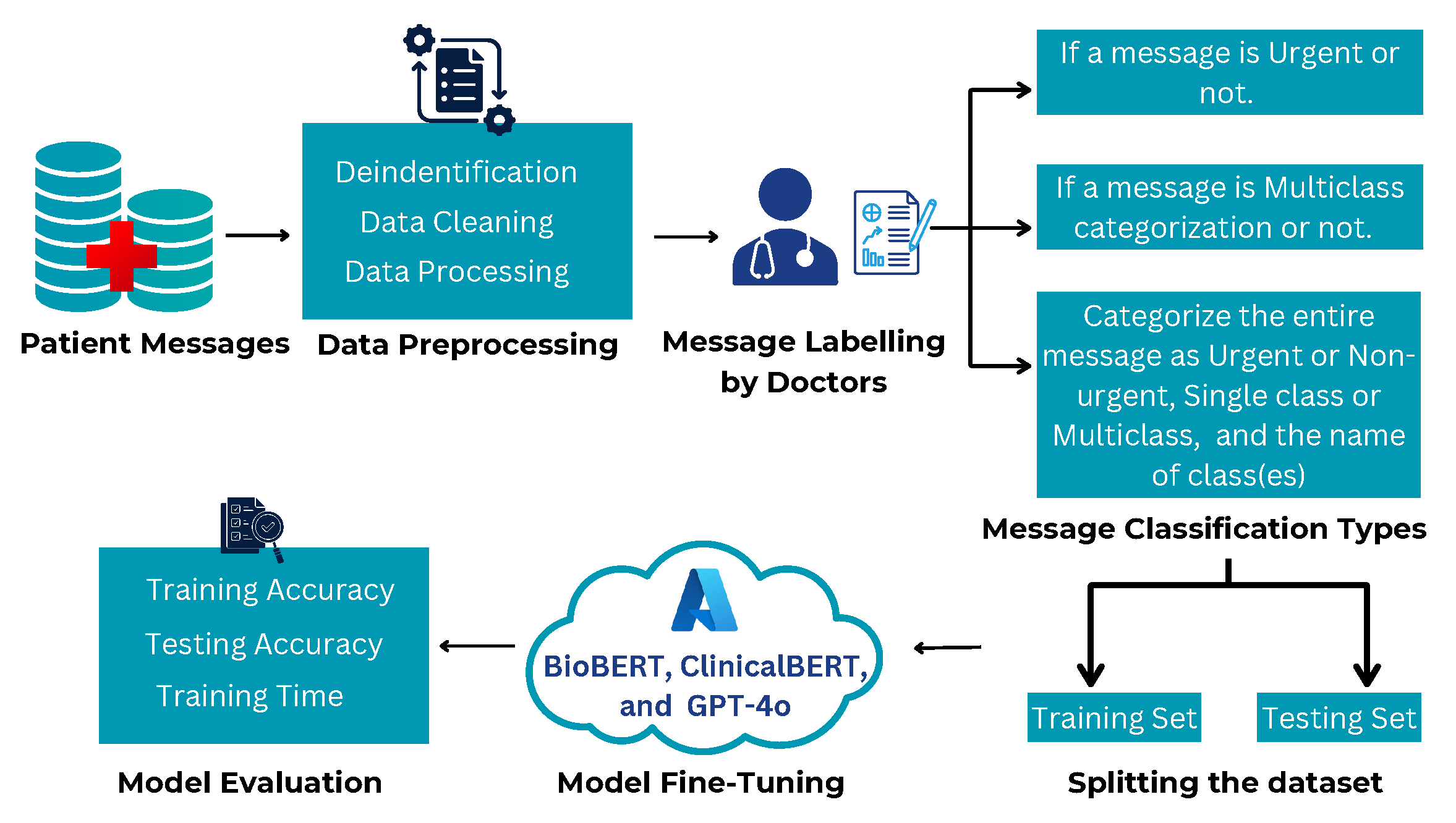 Healthcare 13 03052 g007