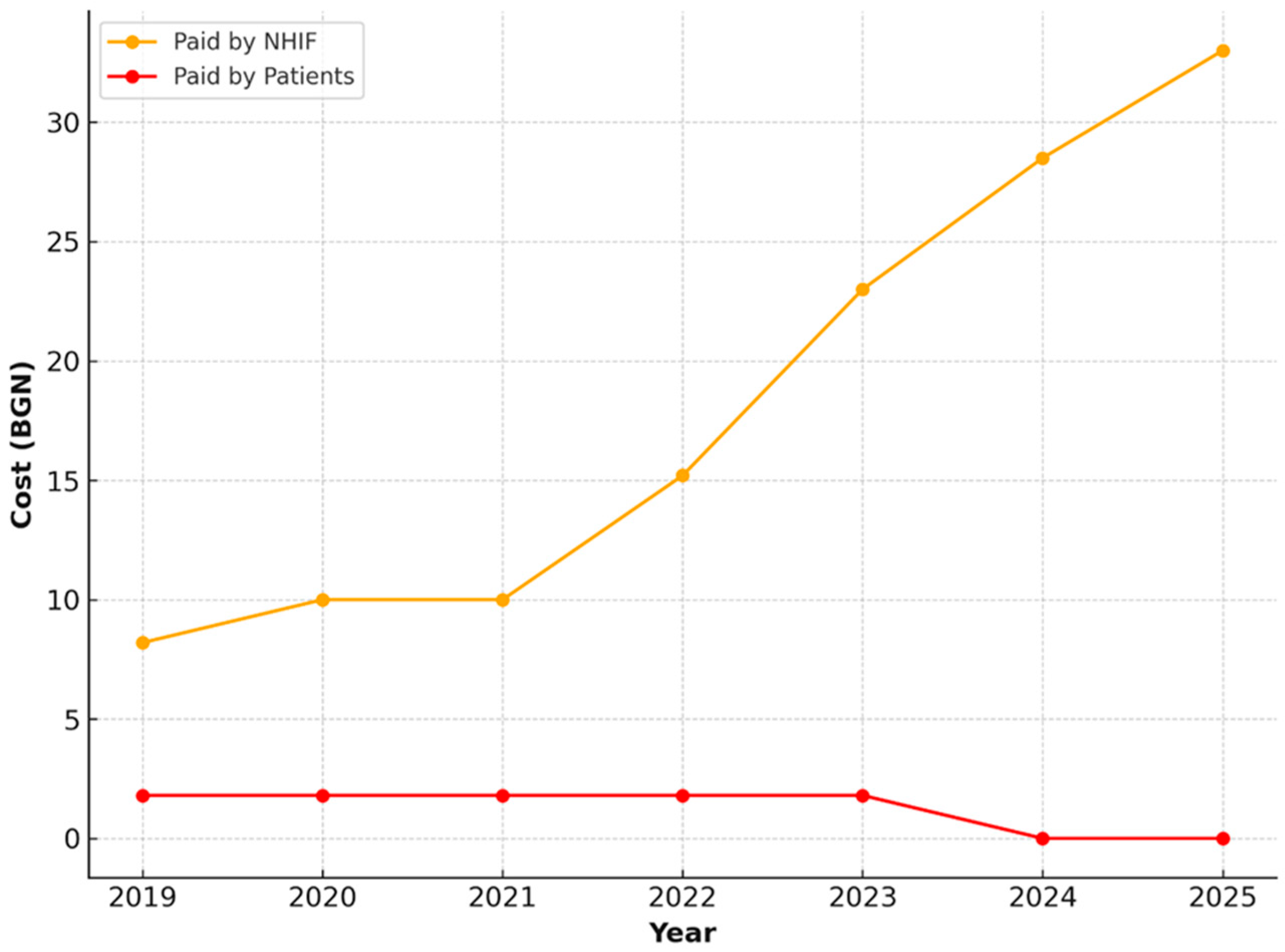 Healthcare 13 03055 g003