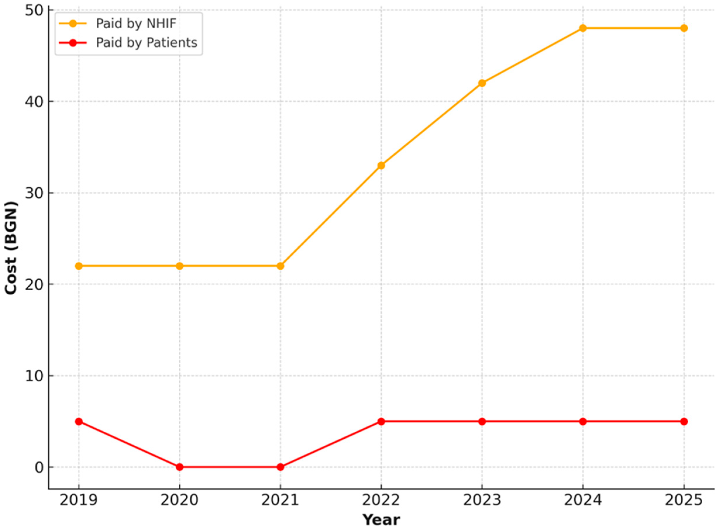 Healthcare 13 03055 g007