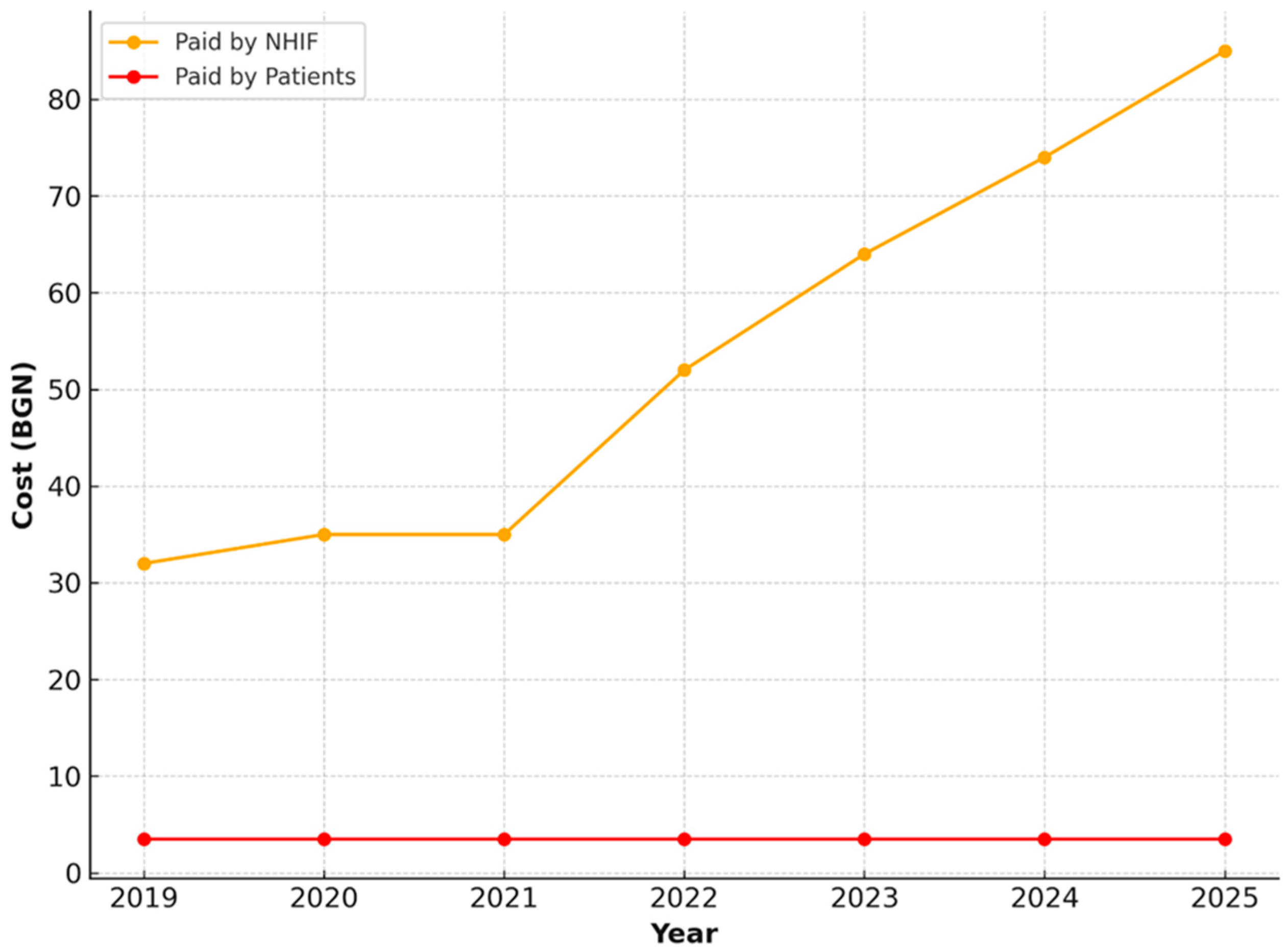 Healthcare 13 03055 g009