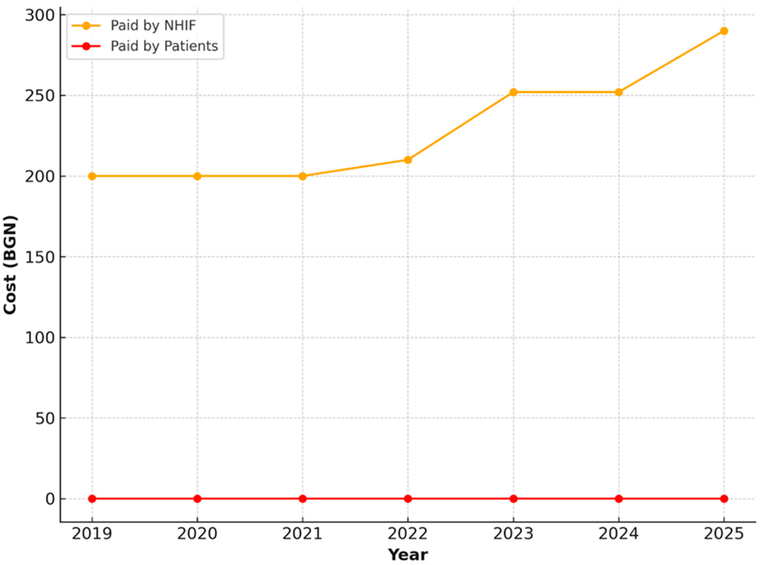 Healthcare 13 03055 g012
