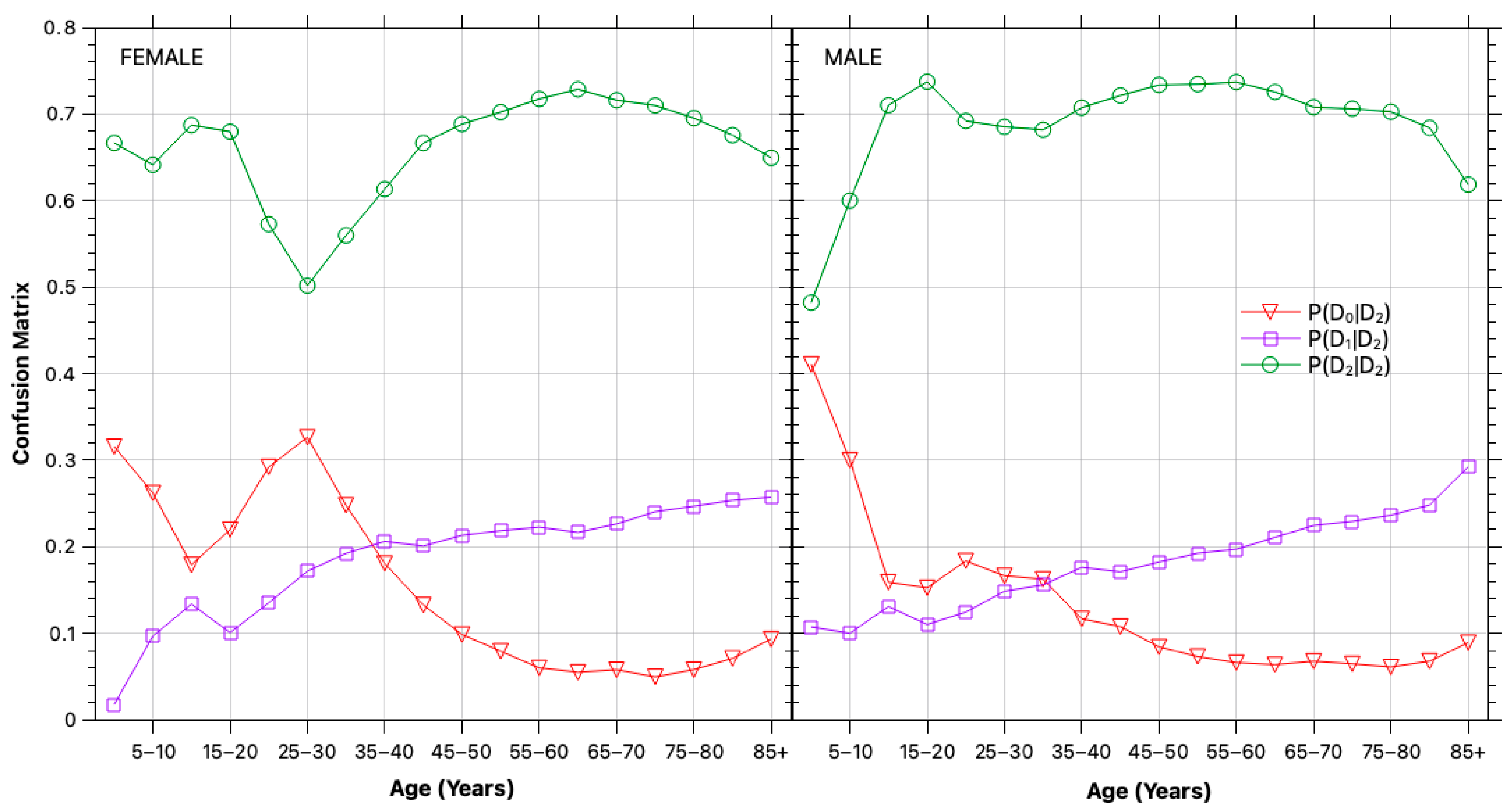 Healthcare 13 03056 g002