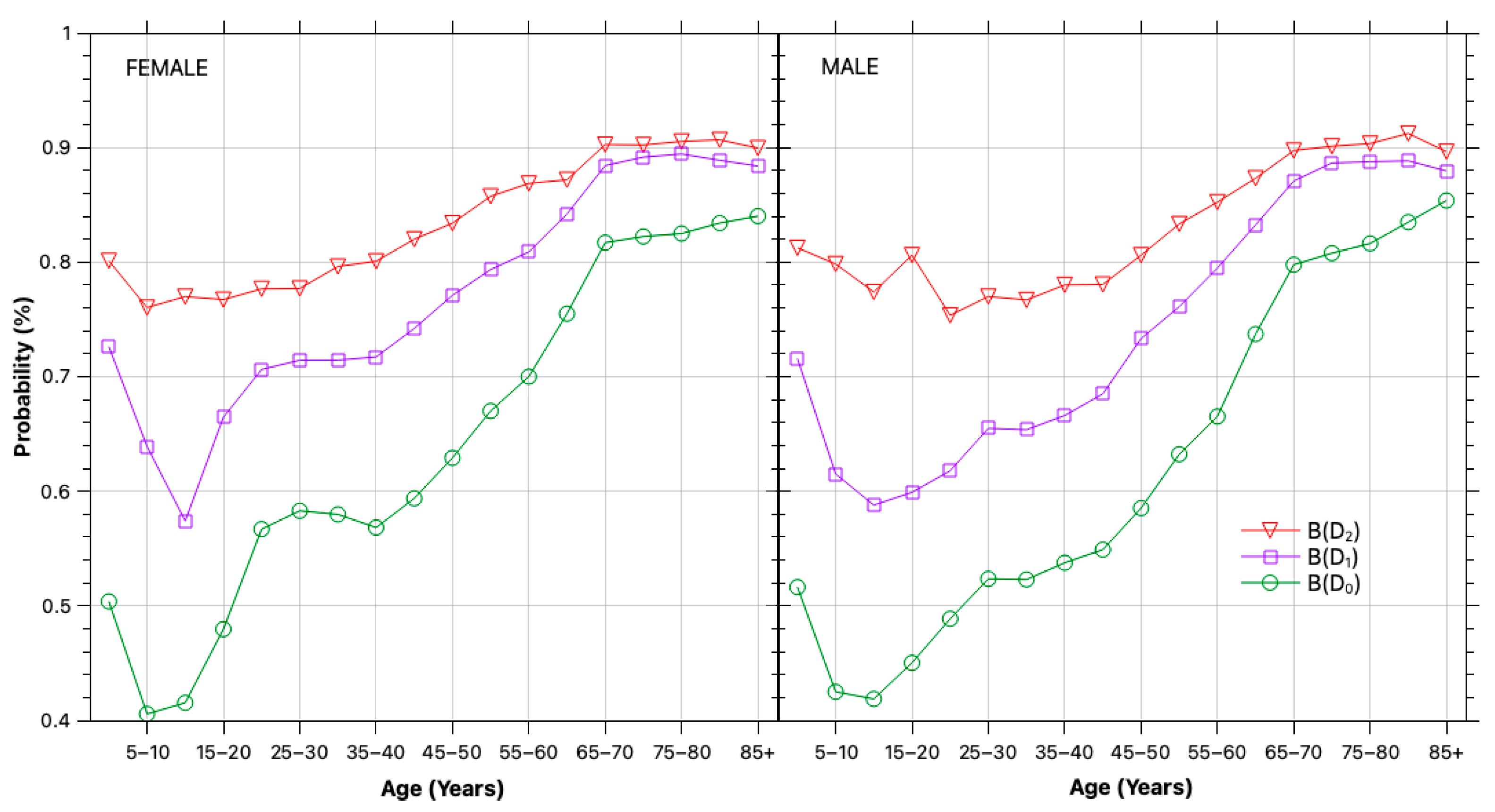 Healthcare 13 03056 g003