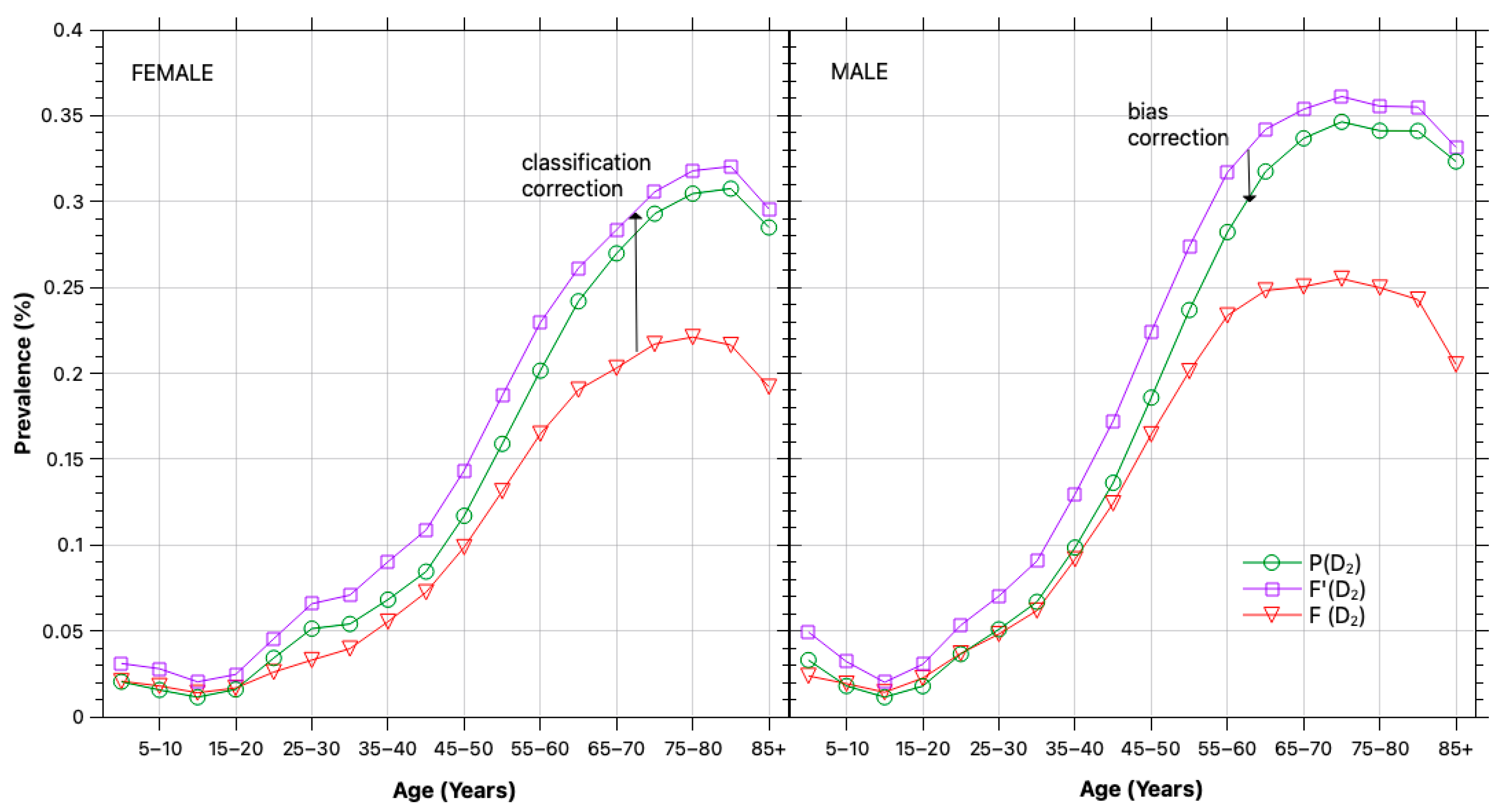 Healthcare 13 03056 g004