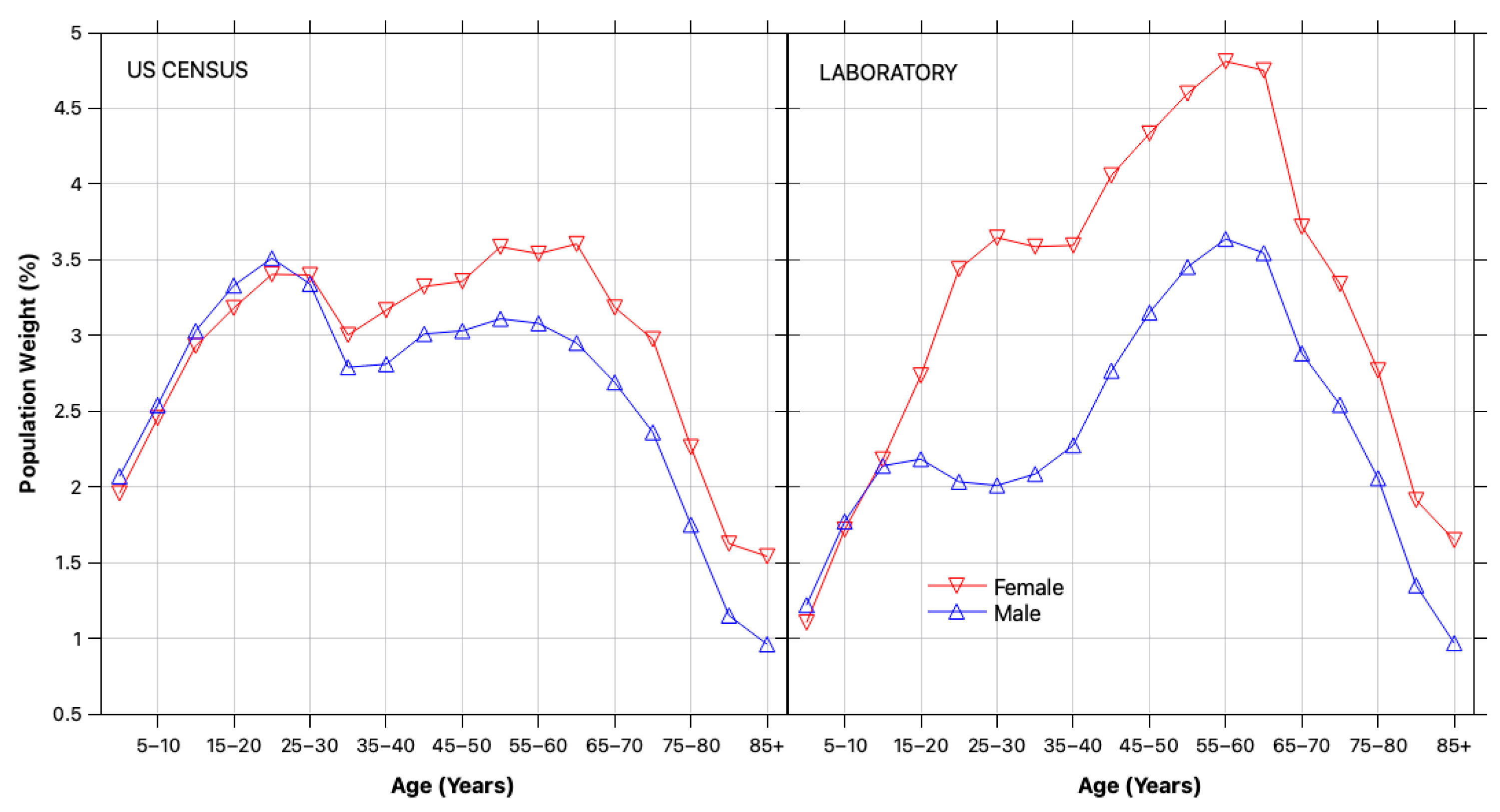 Healthcare 13 03056 g005