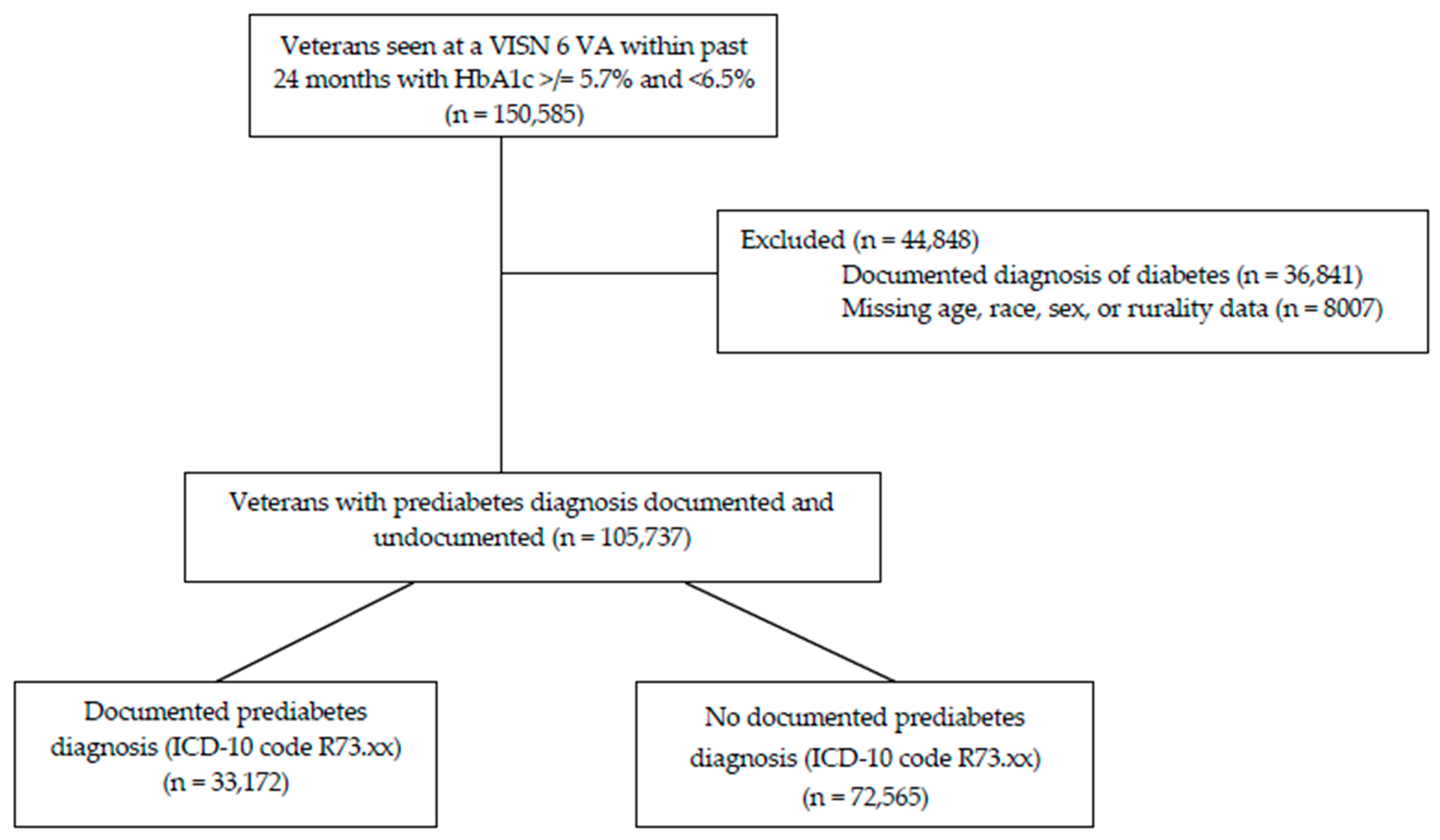 Healthcare 13 03061 g001