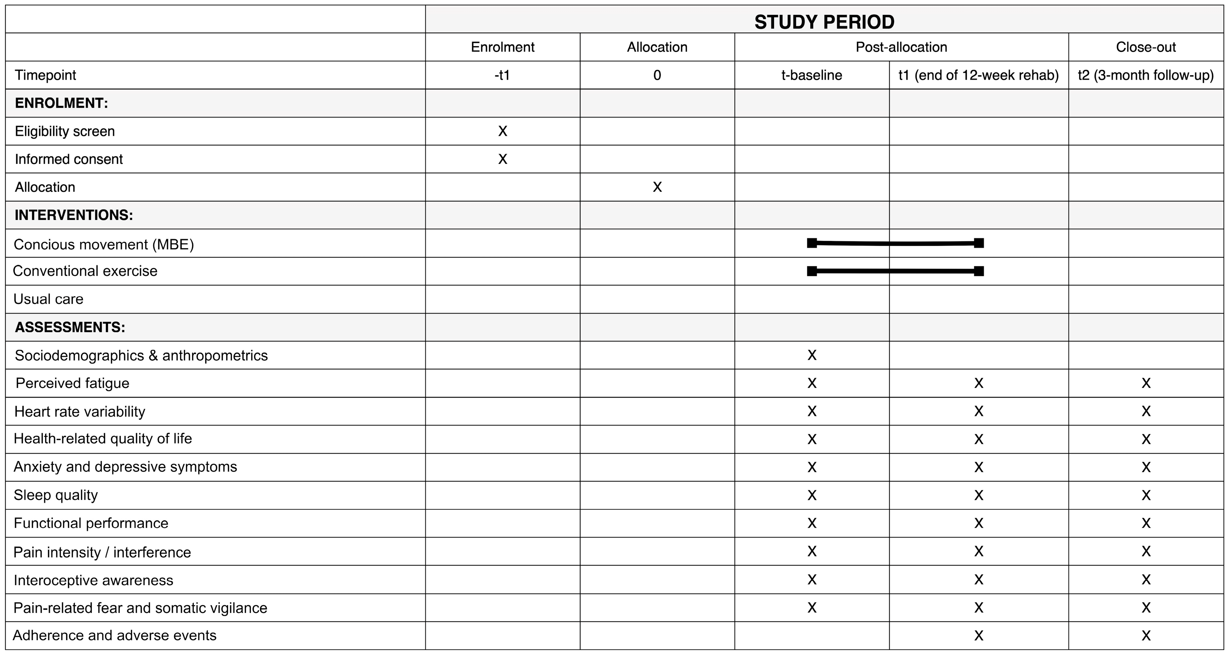 Healthcare 13 03062 g003