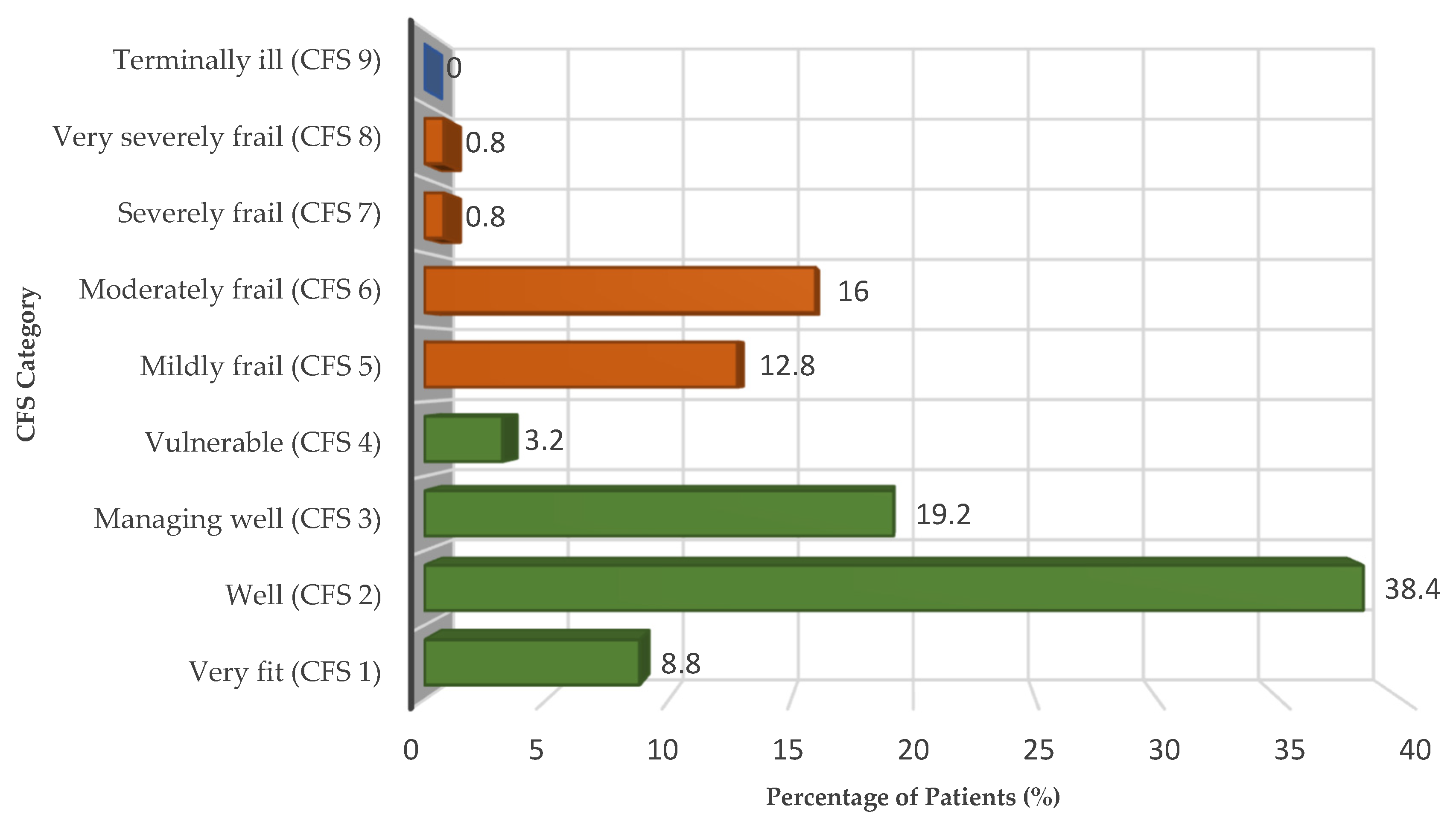 Healthcare 13 03063 g001