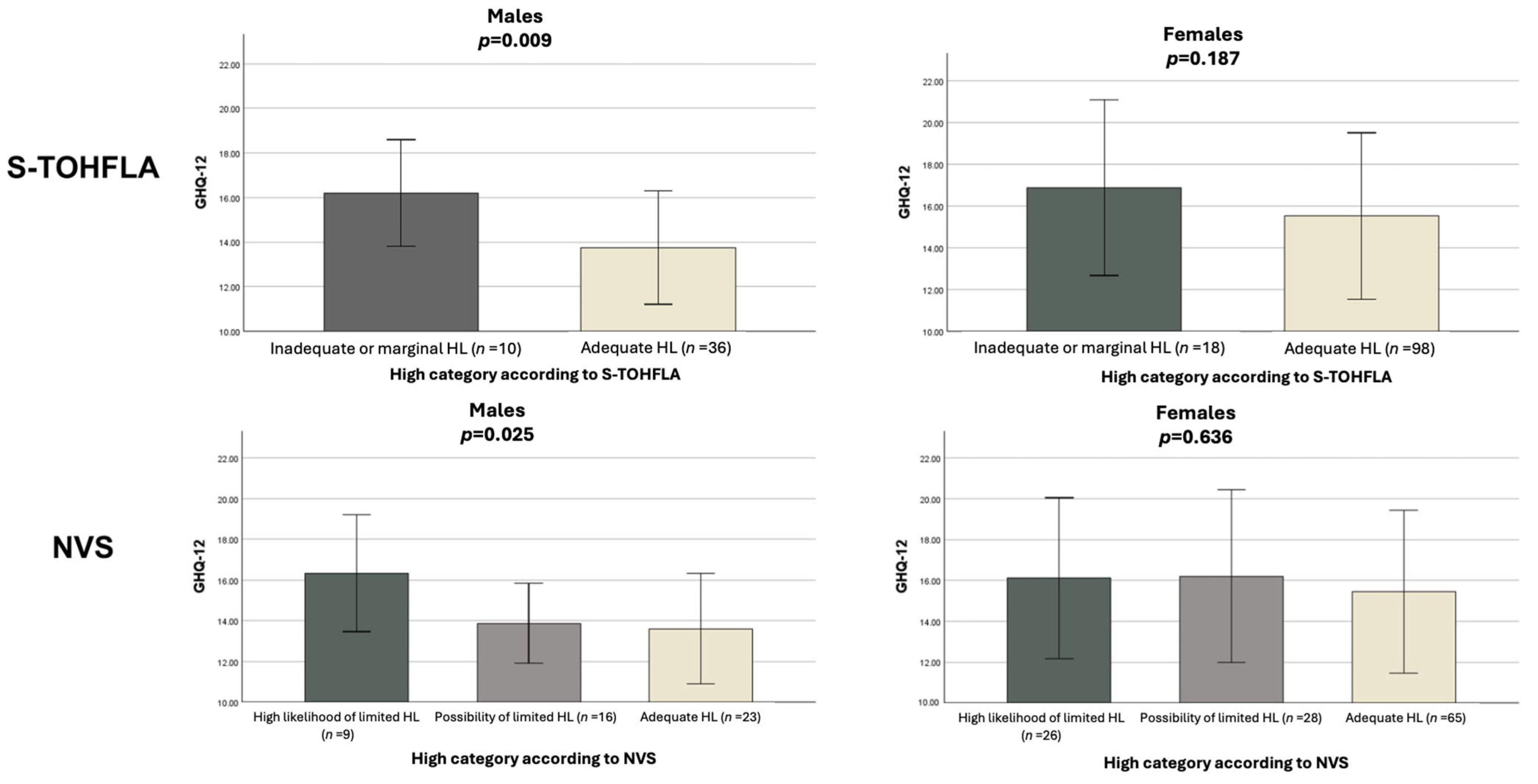 Healthcare 13 03064 g001