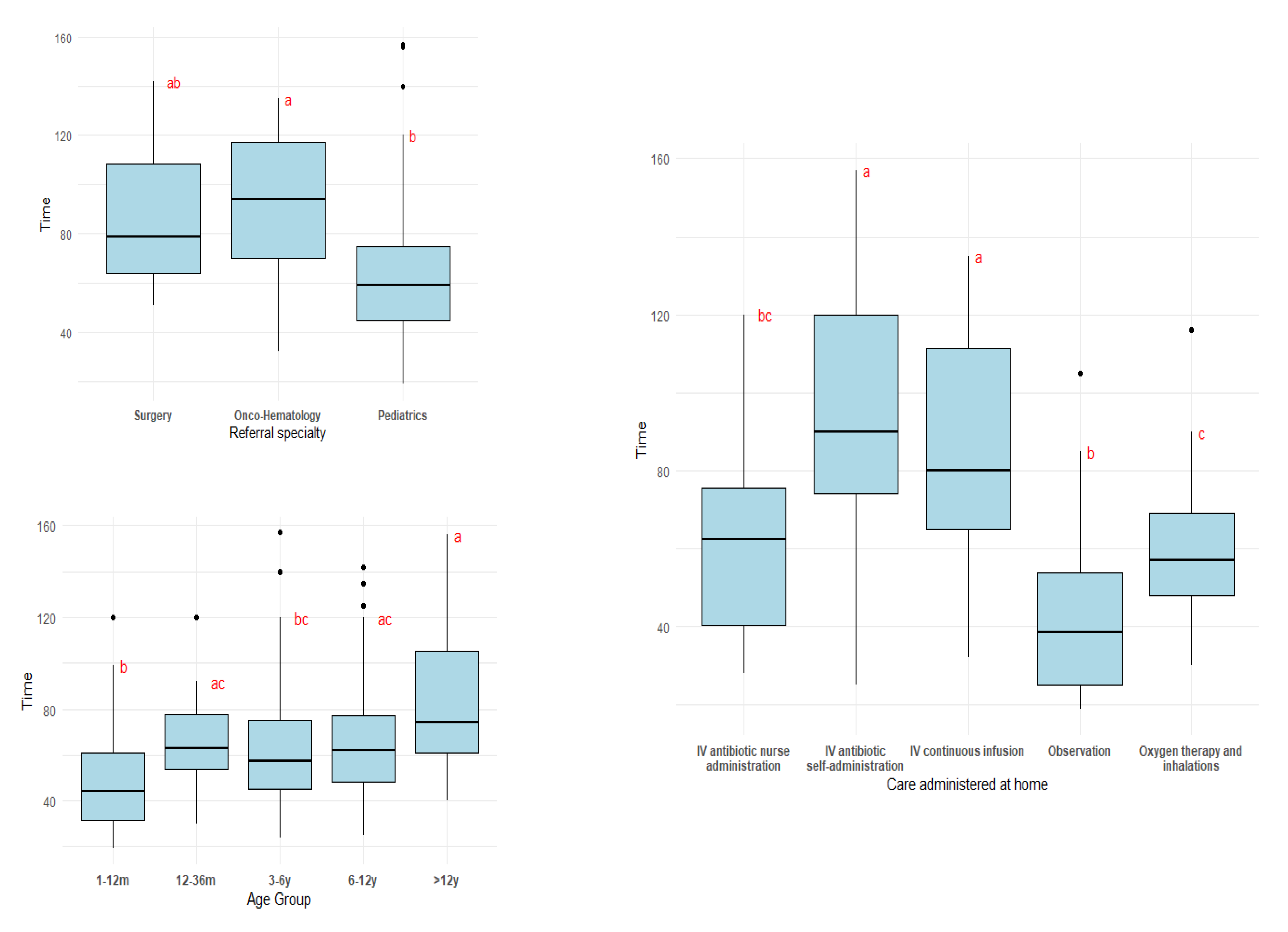 Healthcare 13 03066 g001