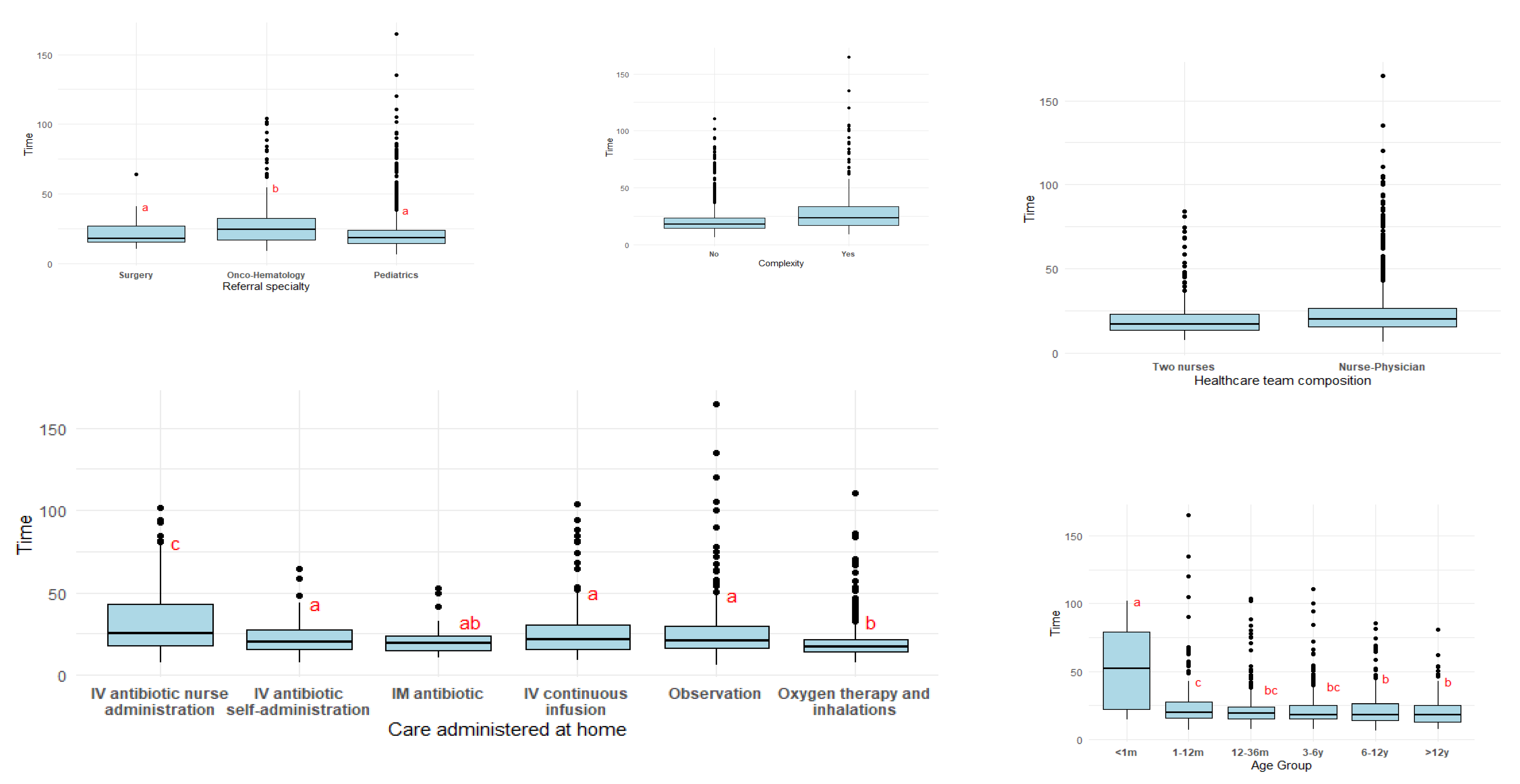 Healthcare 13 03066 g002