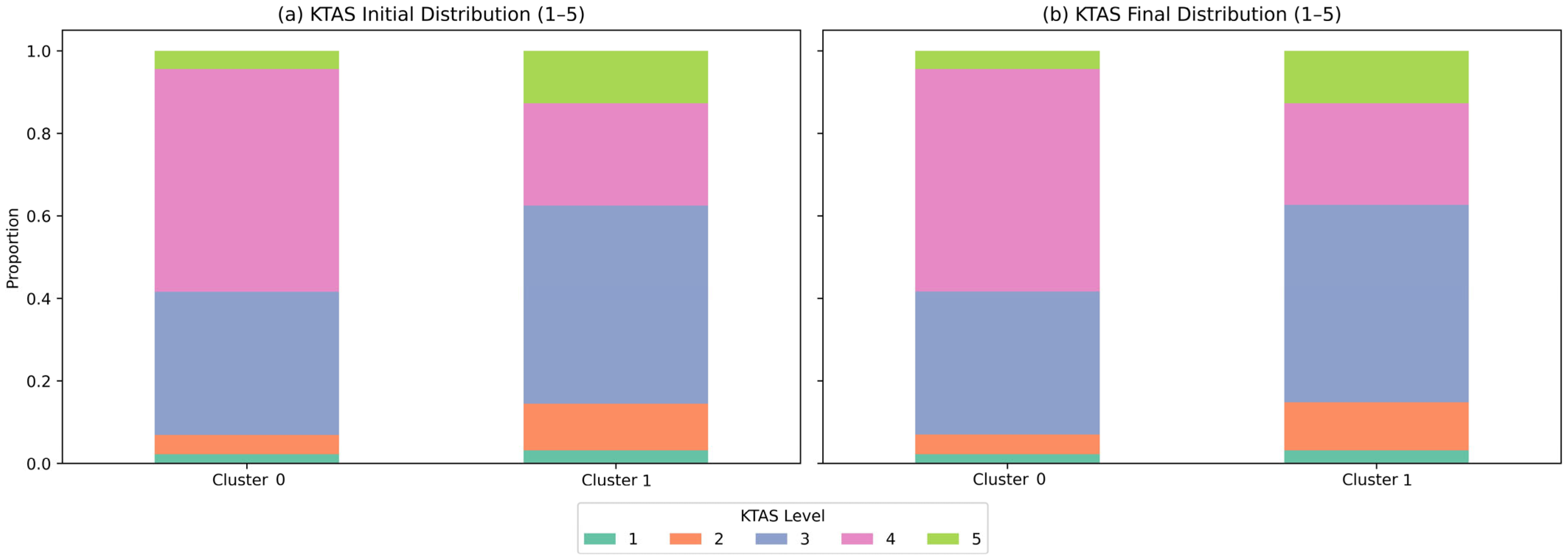 Healthcare 13 03073 g005 Healthcare 13 03073 g005