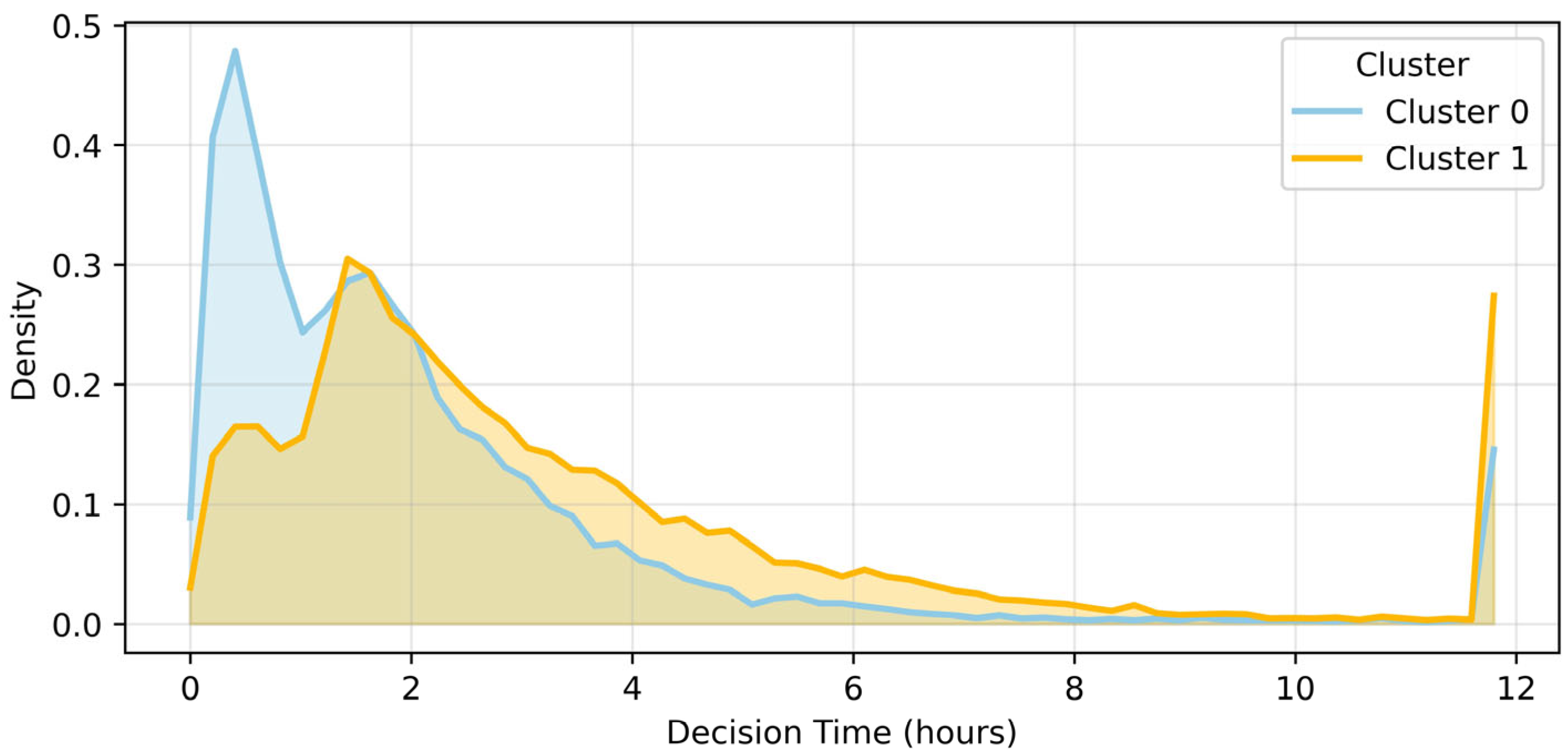Healthcare 13 03073 g006 Healthcare 13 03073 g006