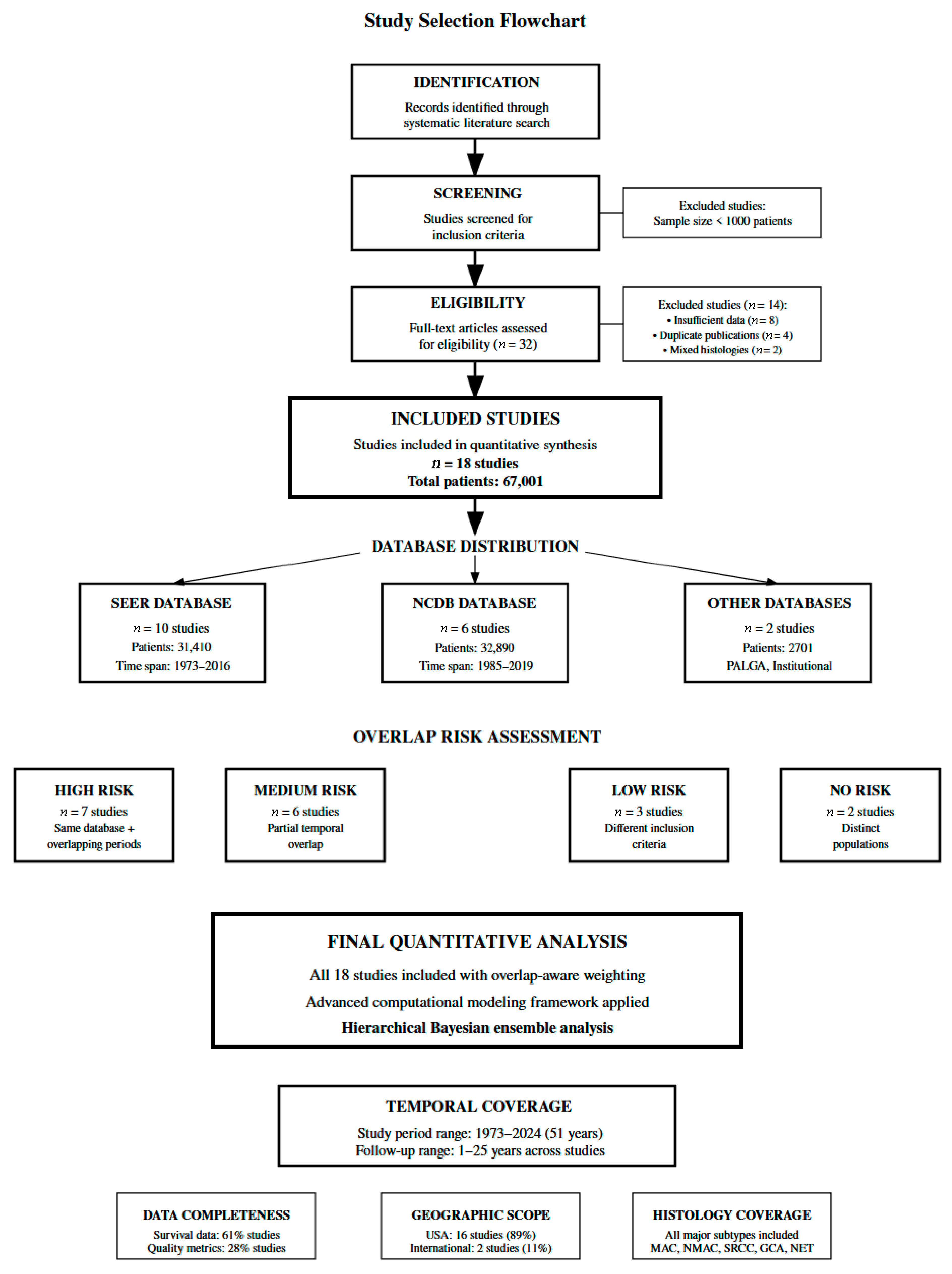 Healthcare 13 03074 g001
