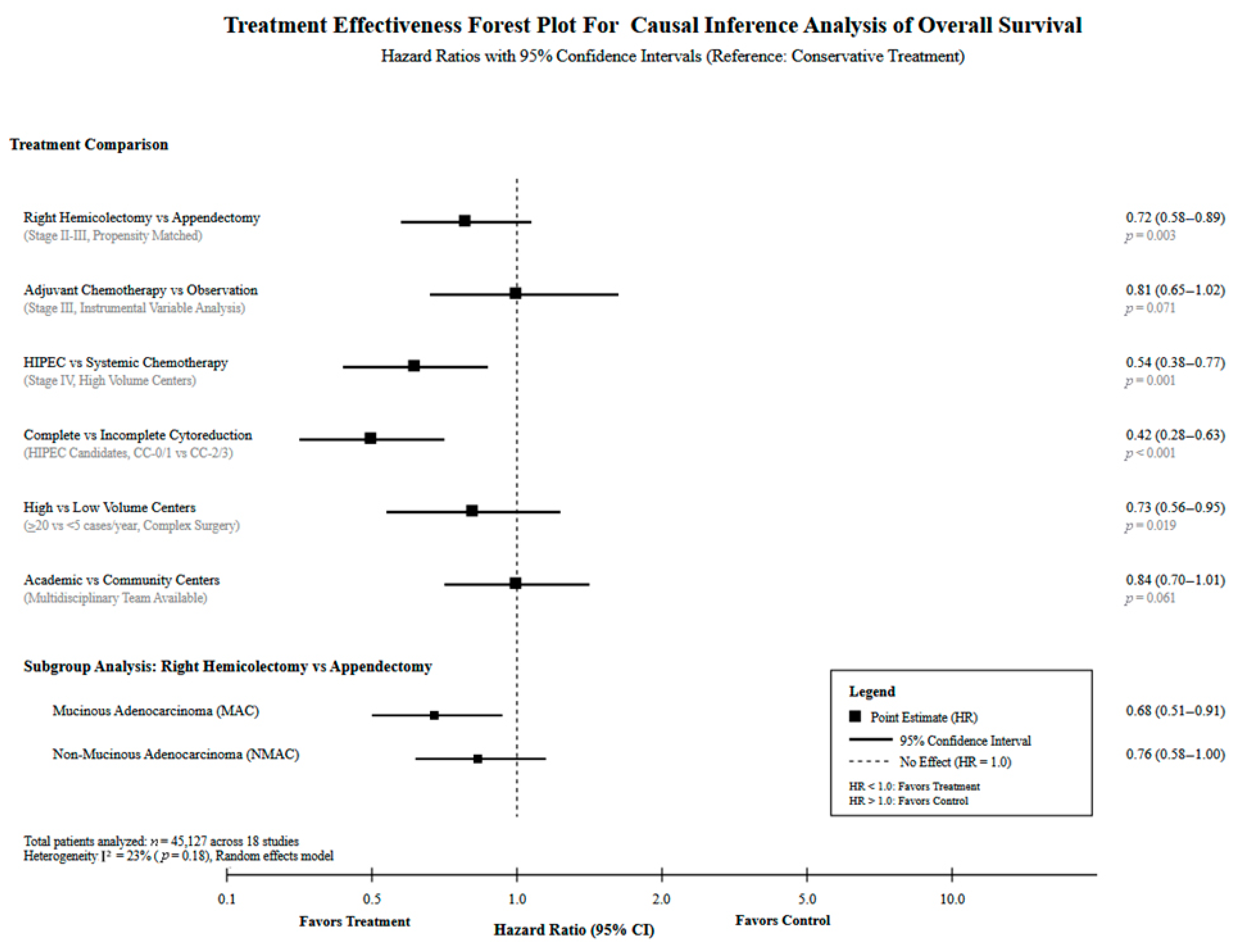 Healthcare 13 03074 g004