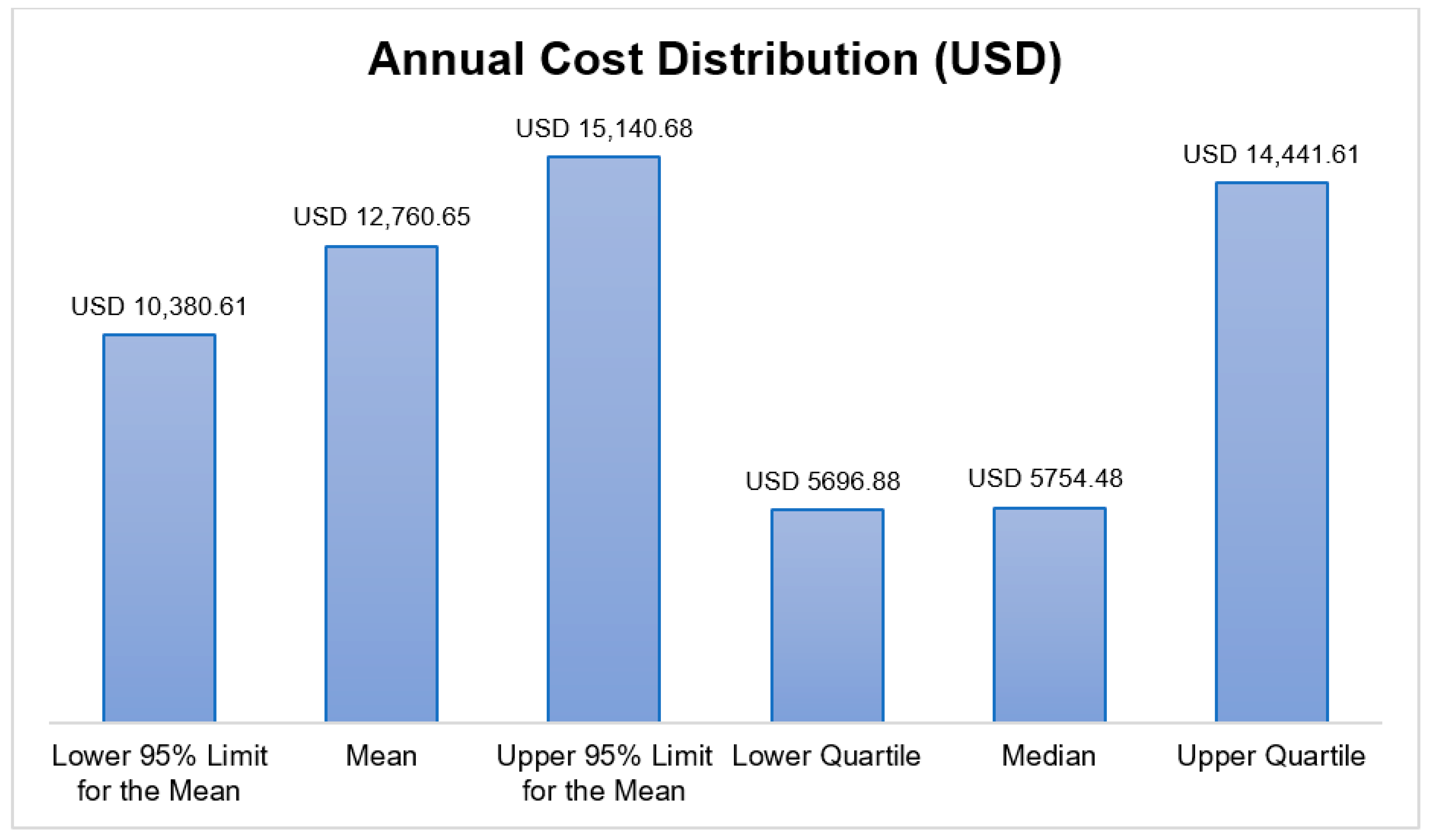 Healthcare 13 03075 g001