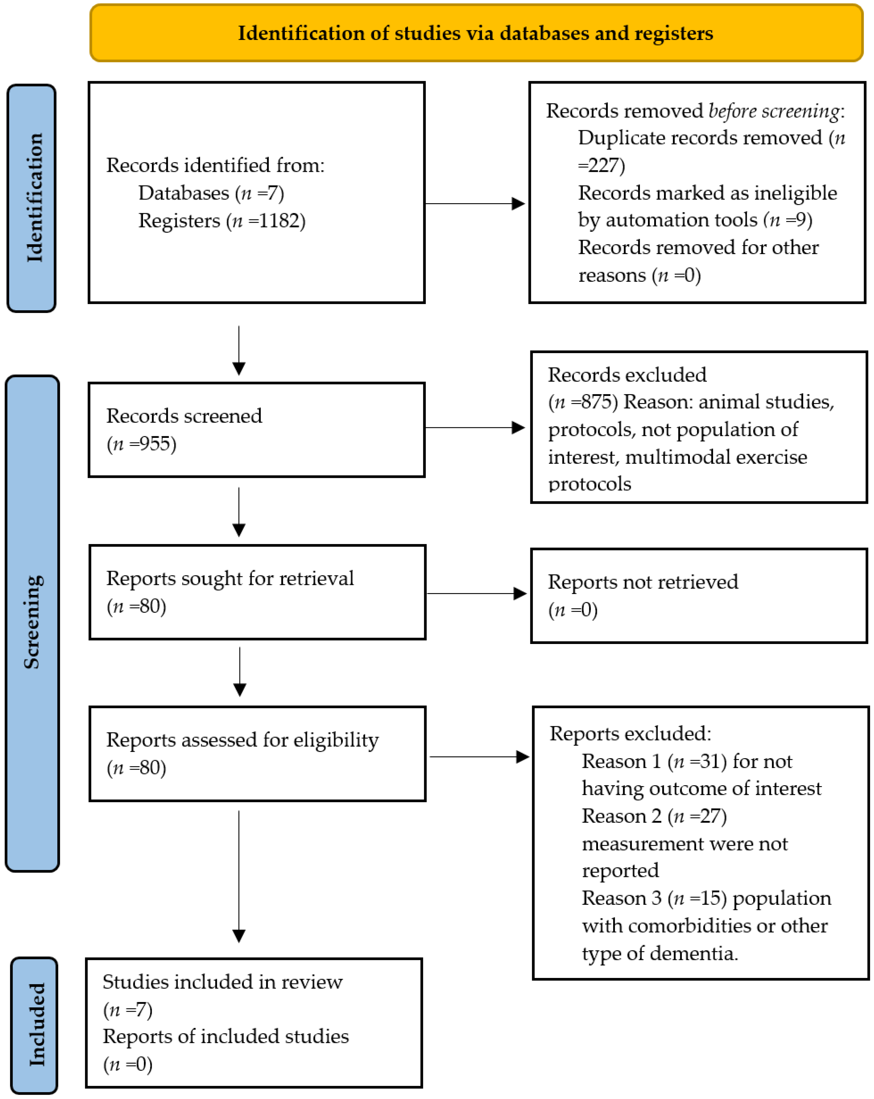 Healthcare 13 03079 g001