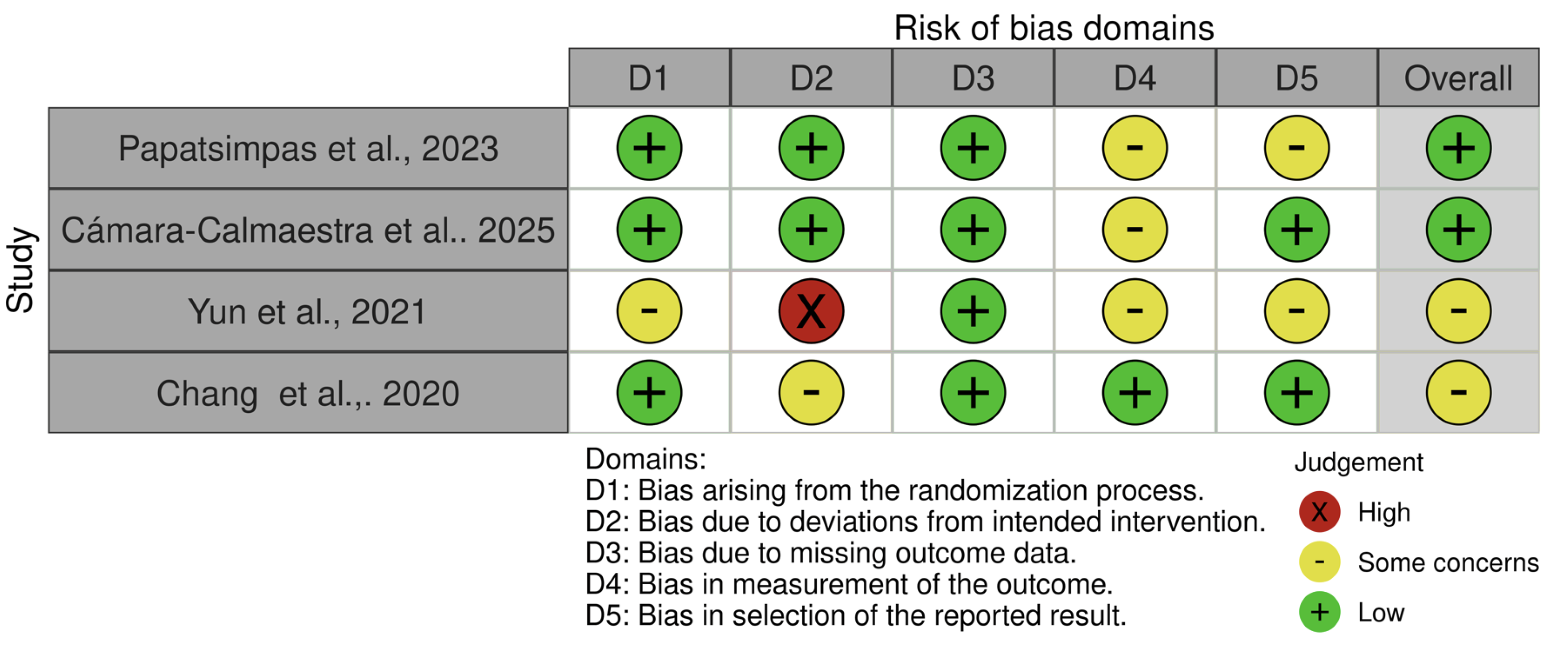 Healthcare 13 03079 g002