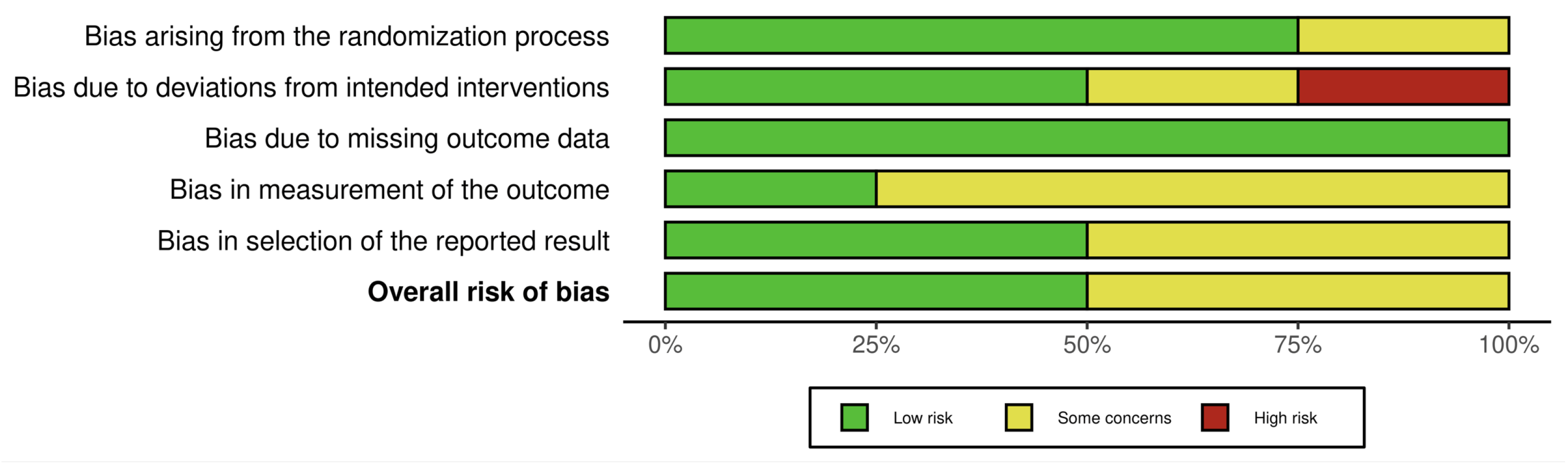Healthcare 13 03079 g003