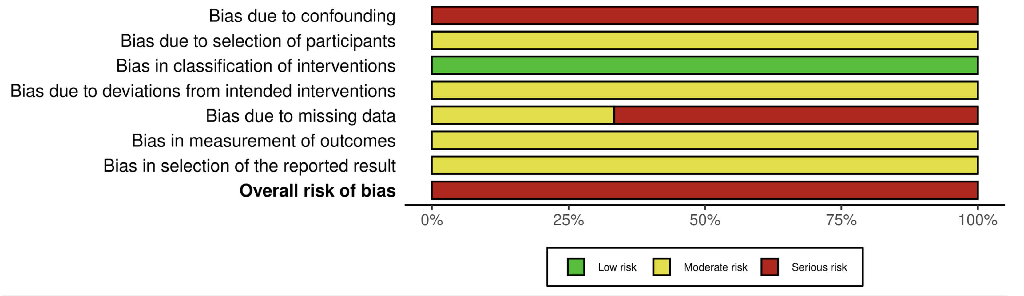 Healthcare 13 03079 g004