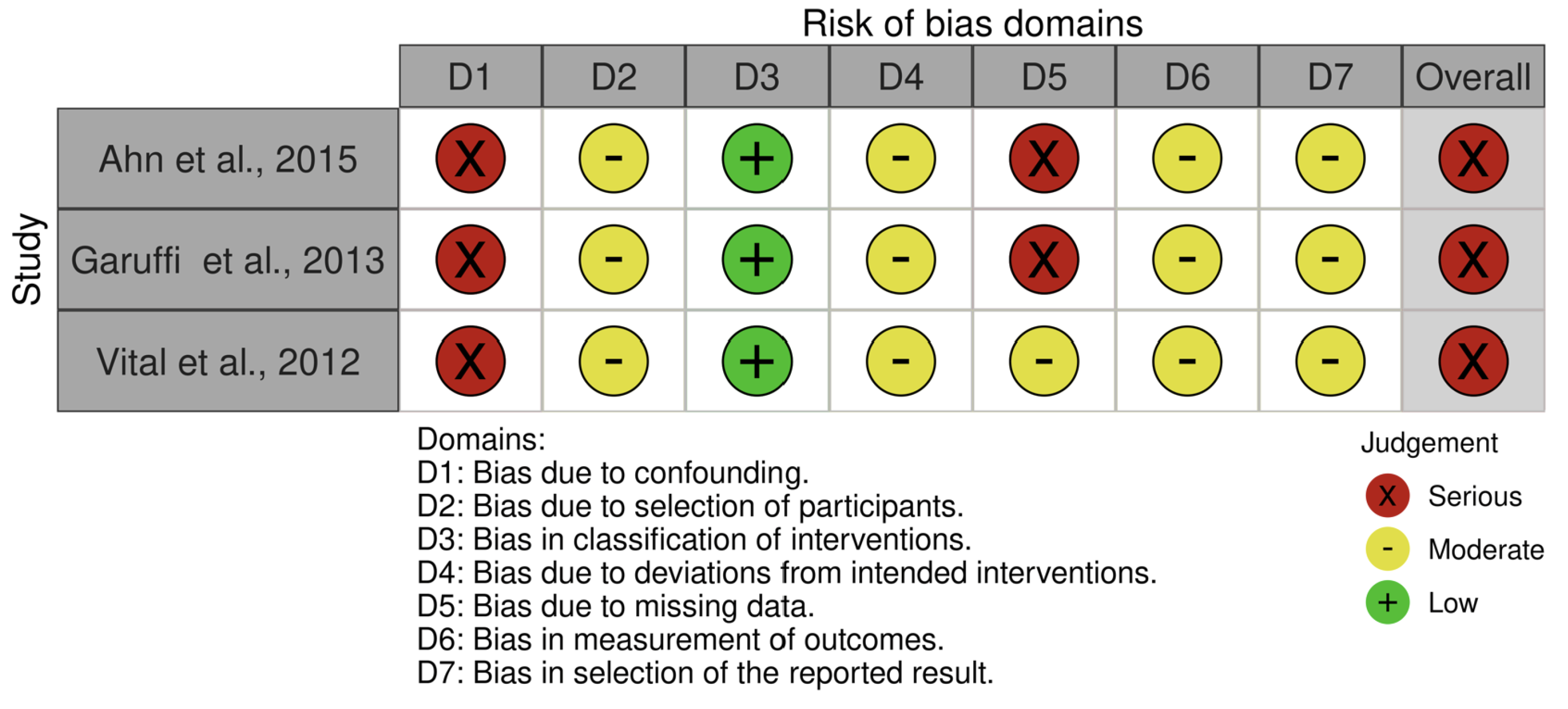 Healthcare 13 03079 g005