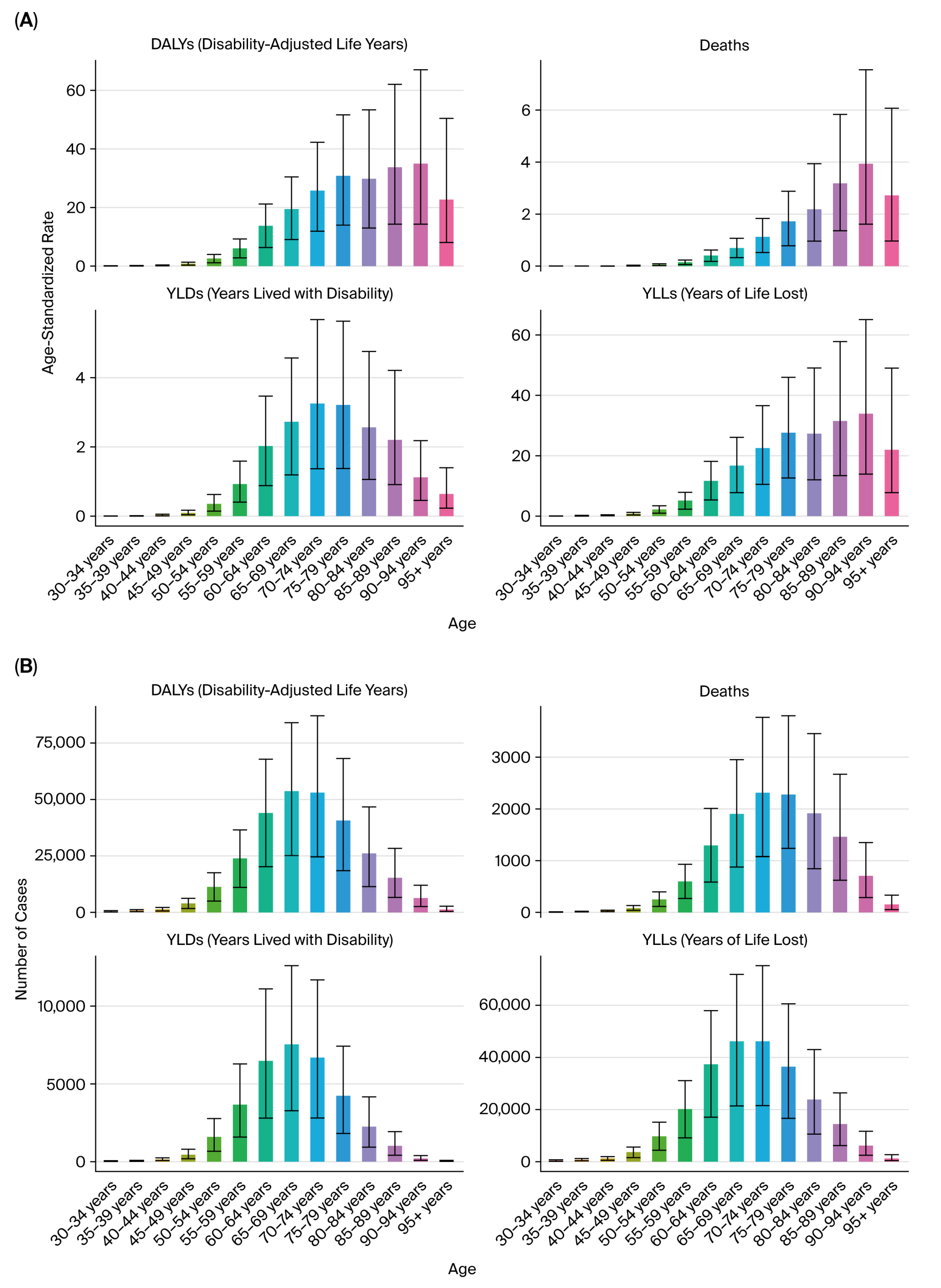 Healthcare 13 03082 g009