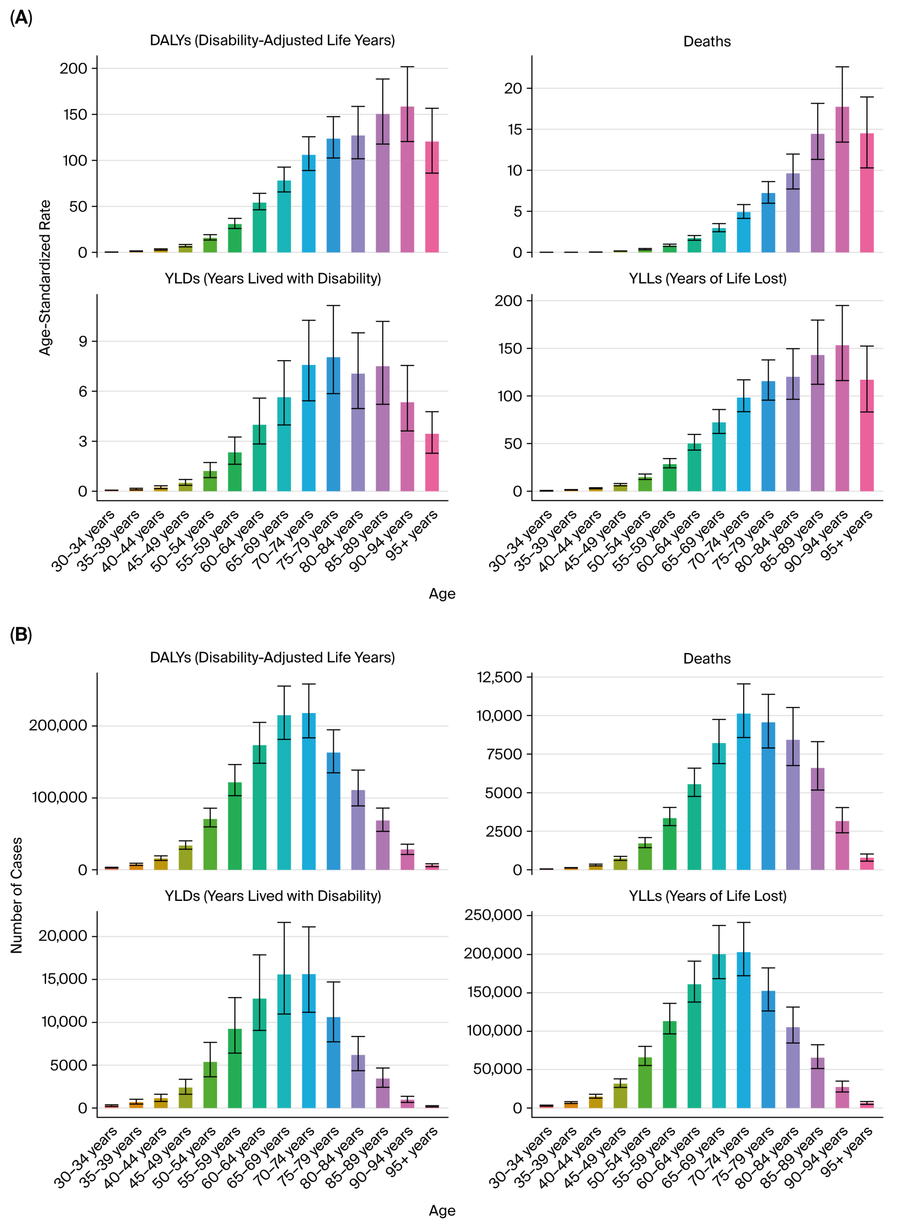 Healthcare 13 03082 g015
